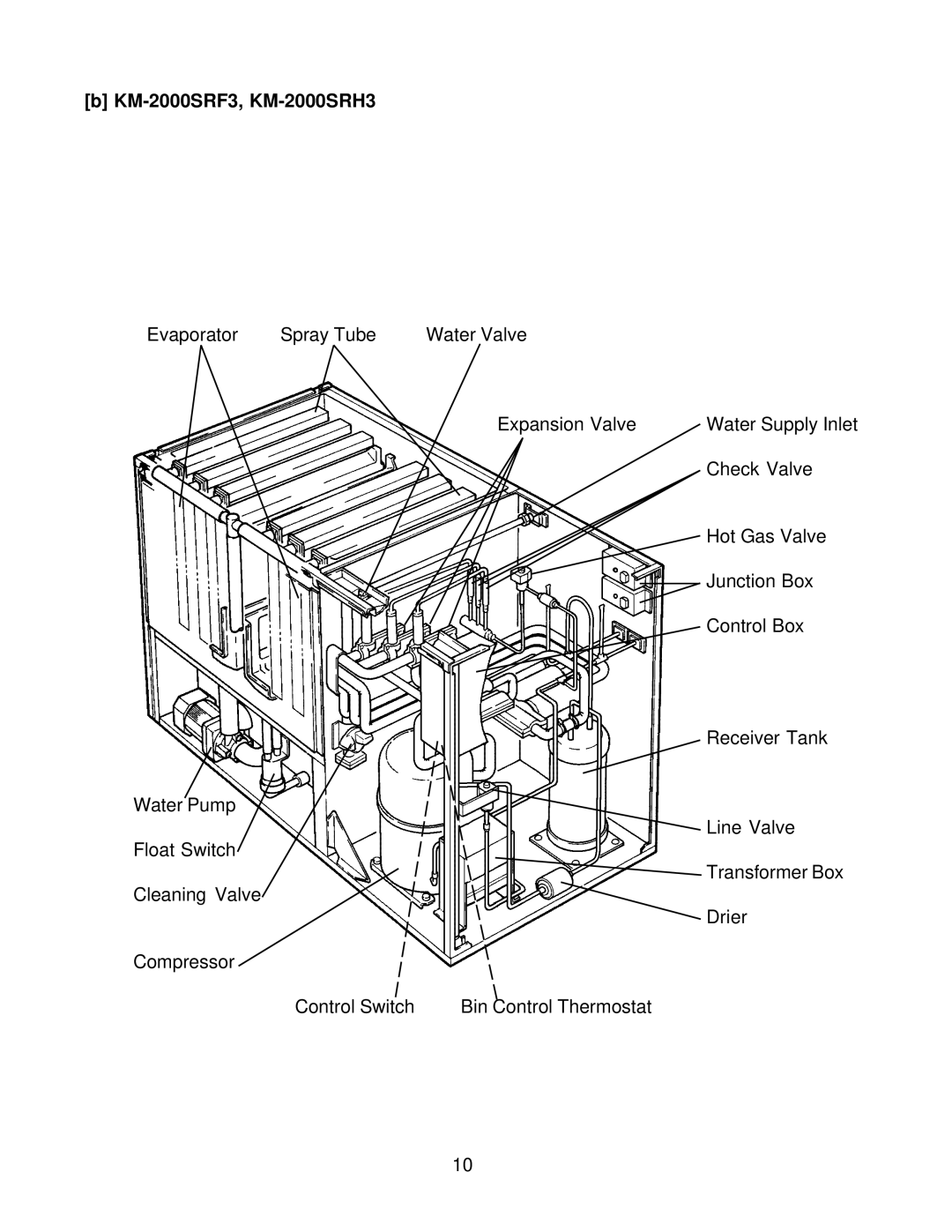 Hoshizaki KM2000SWF3, KM-2000SWH3 service manual KM-2000SRF3, KM-2000SRH3 