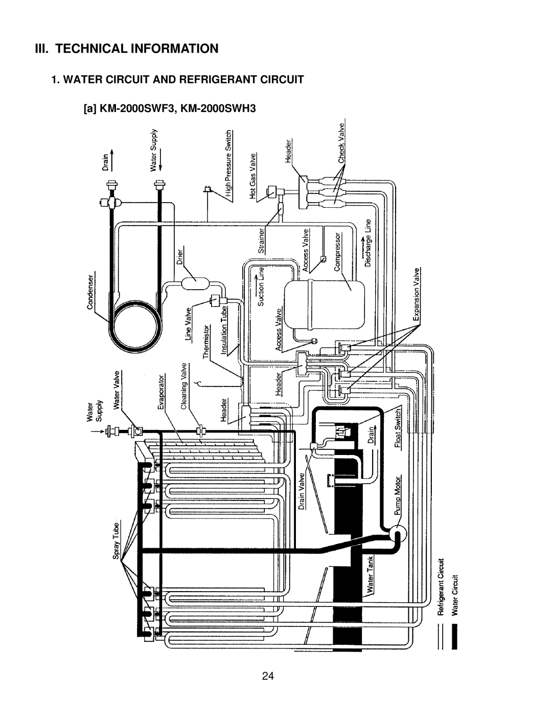 Hoshizaki KM2000SWF3, KM-2000SRH3, KM-2000SRF3 service manual III. Technical Information, KM-2000SWF3, KM-2000SWH3 