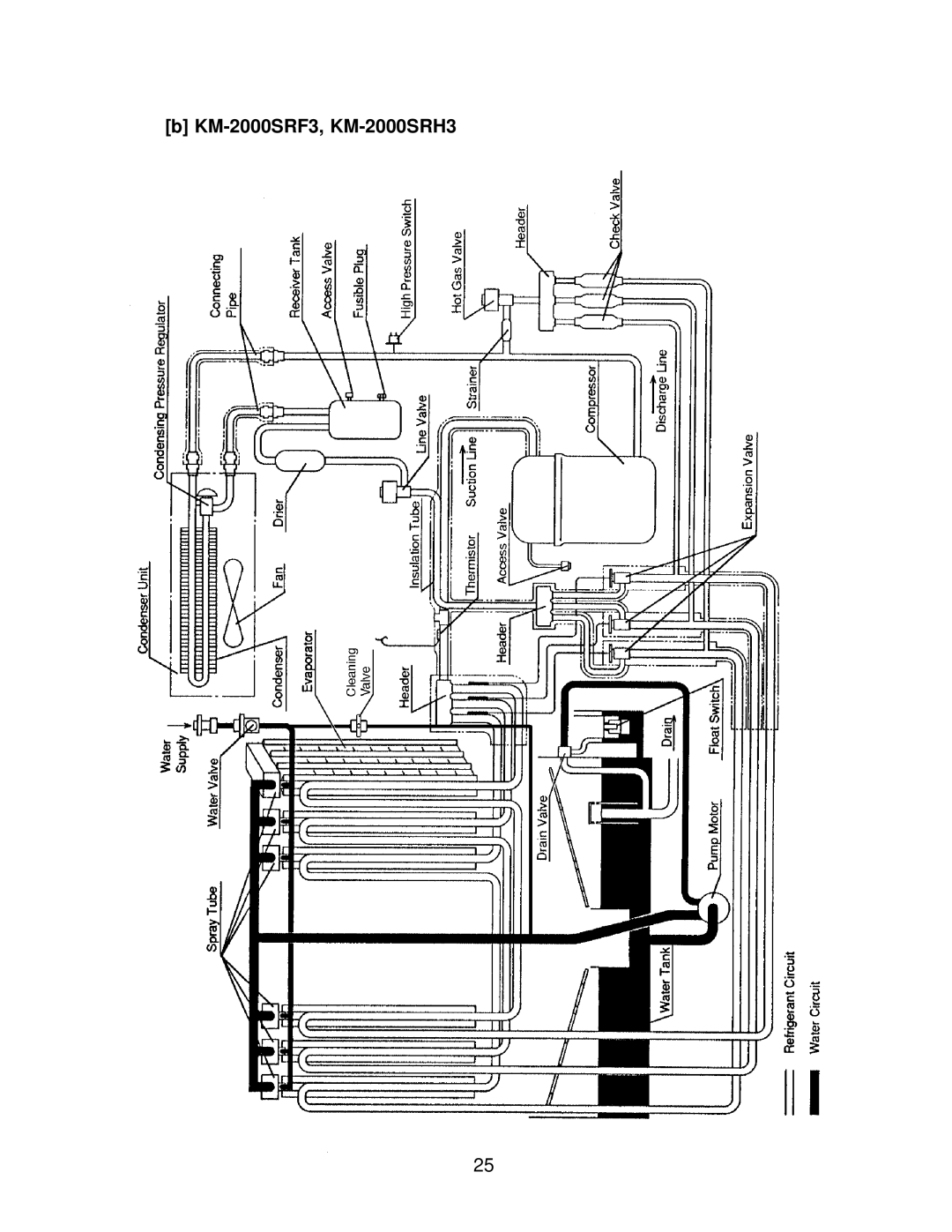 Hoshizaki KM2000SWF3, KM-2000SWH3 service manual KM-2000SRF3, KM-2000SRH3 