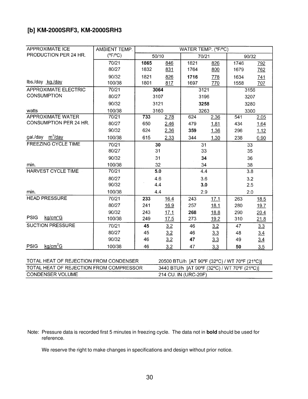 Hoshizaki KM2000SWF3, KM-2000SWH3 service manual KM-2000SRF3, KM-2000SRH3 