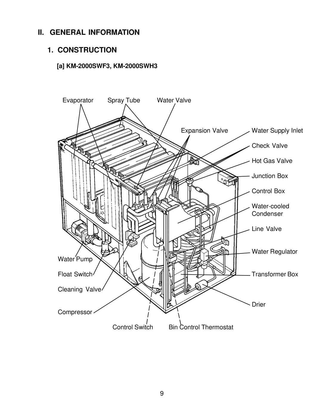 Hoshizaki KM-2000SRH3, KM2000SWF3, KM-2000SRF3 service manual II. General Information Construction, KM-2000SWF3, KM-2000SWH3 