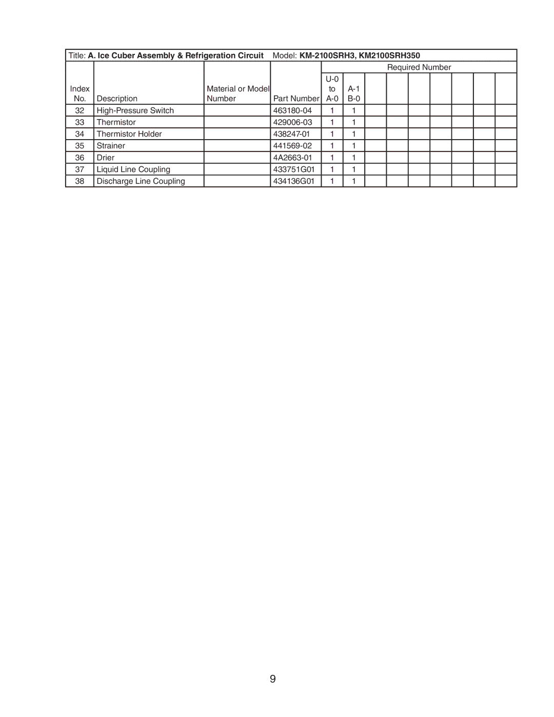 Hoshizaki KM2100SRH350, KM2100SWH350 manual Required Number 