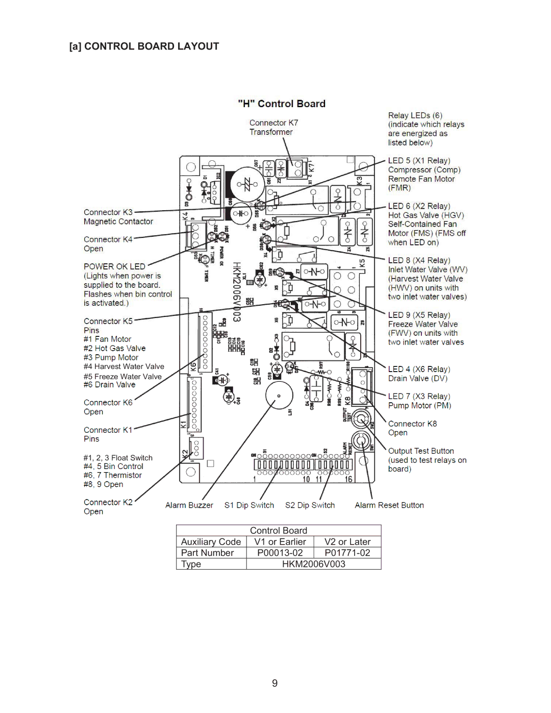 Hoshizaki KMD-410MWH, KMD-410MAH manual Control Board Layout 