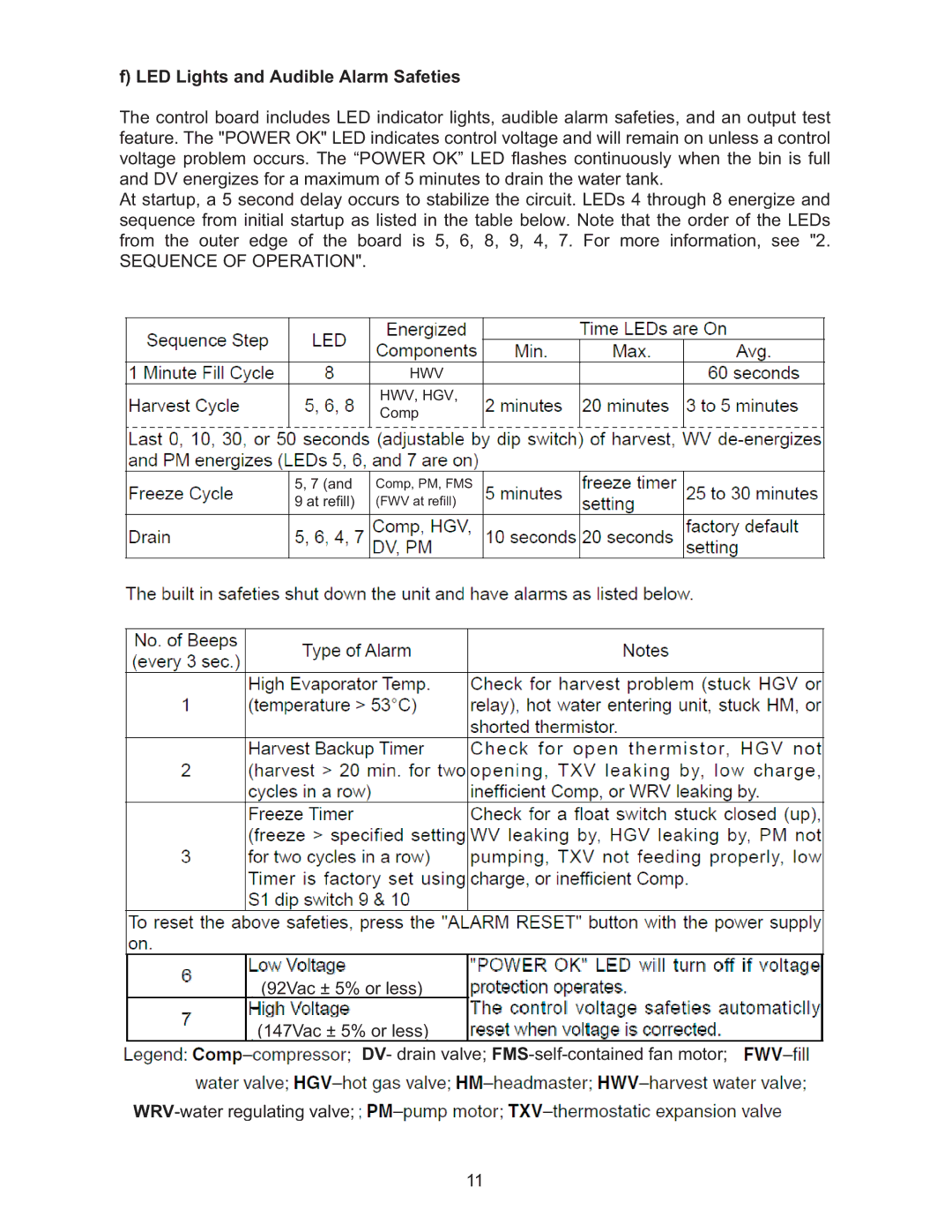 Hoshizaki KMD-410MWH, KMD-410MAH manual LED Lights and Audible Alarm Safeties, Sequence of Operation 