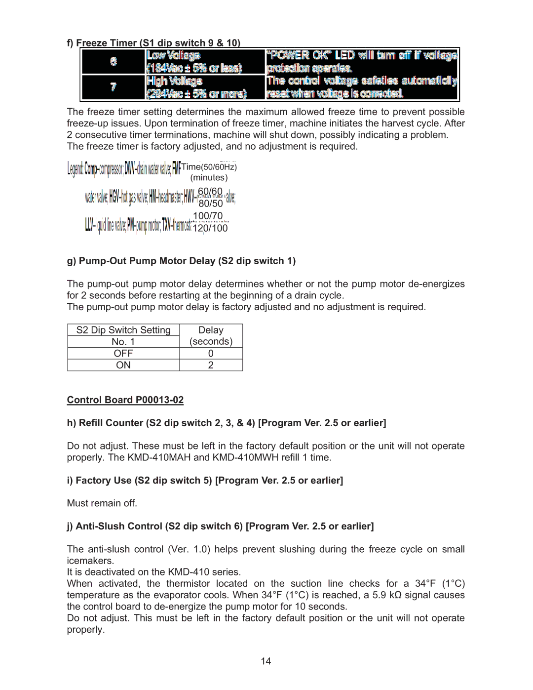 Hoshizaki KMD-410MAH, KMD-410MWH manual Freeze Timer S1 dip switch 9, Pump-Out Pump Motor Delay S2 dip switch 