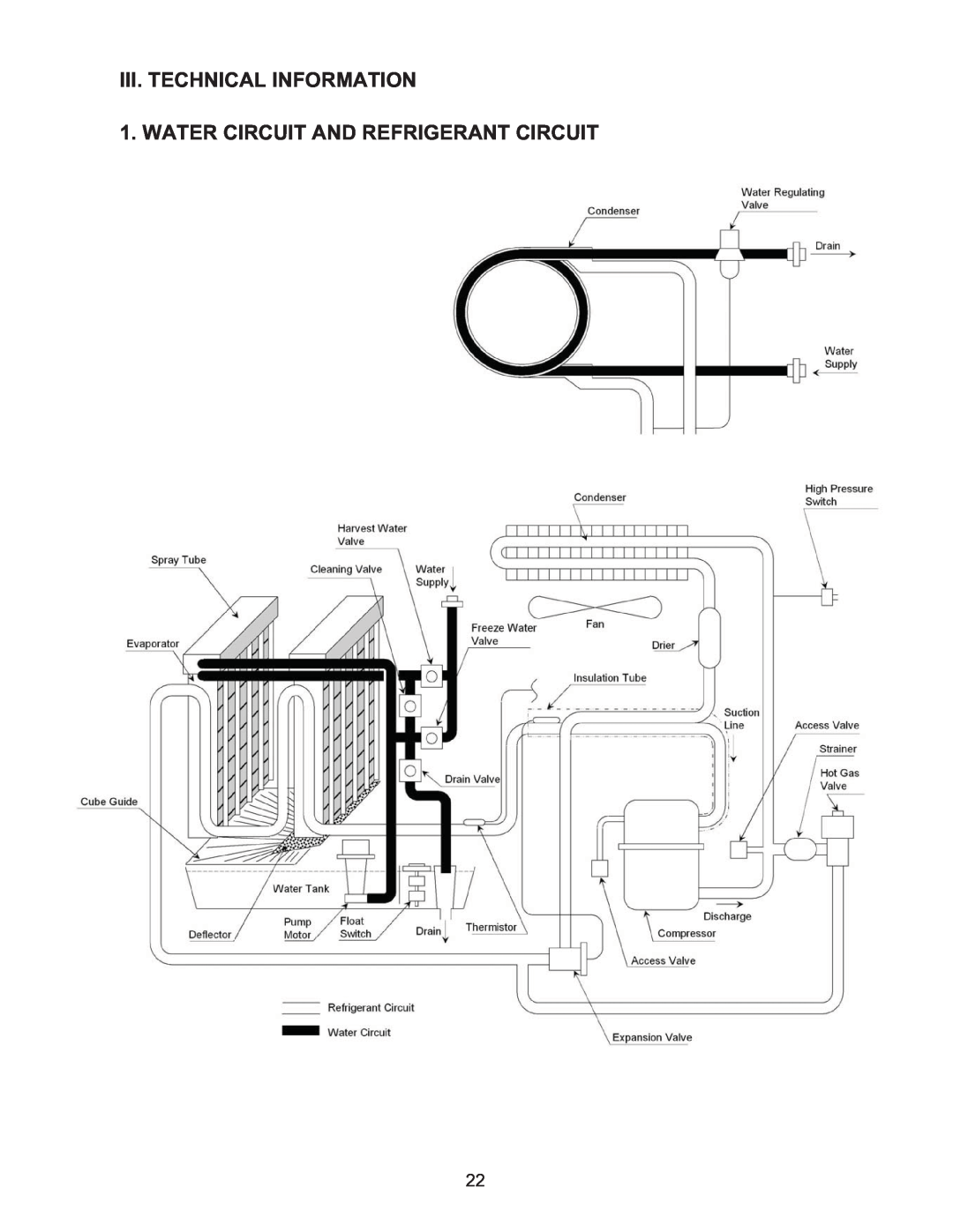 Hoshizaki KMD-410MAH, KMD-410MWH manual III. TECHNICAL INFORMATION 1. WATER CIRCUIT AND REFRIGERANT CIRCUIT 