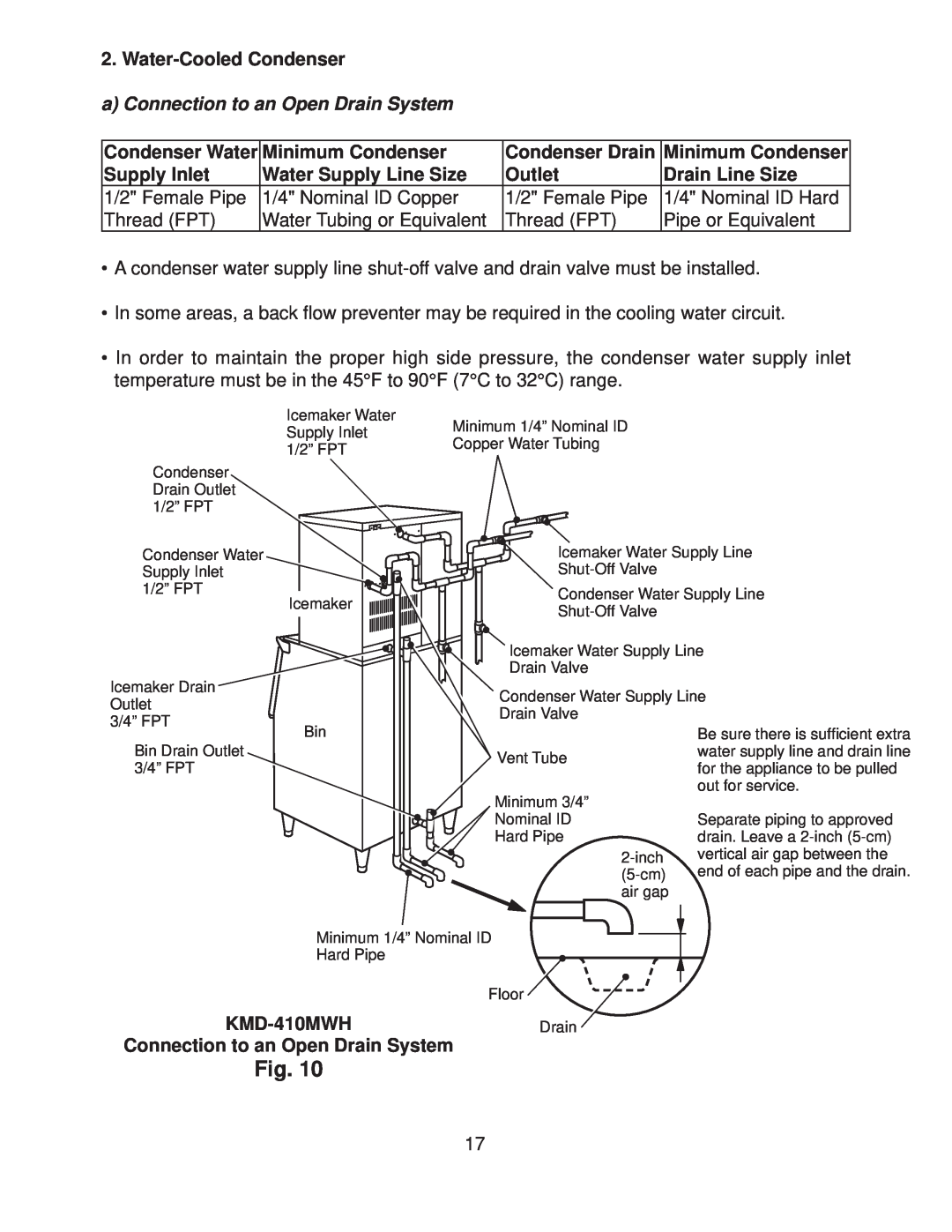 Hoshizaki KMD-410MAH, KMD-410MWH instruction manual a Connection to an Open Drain System 