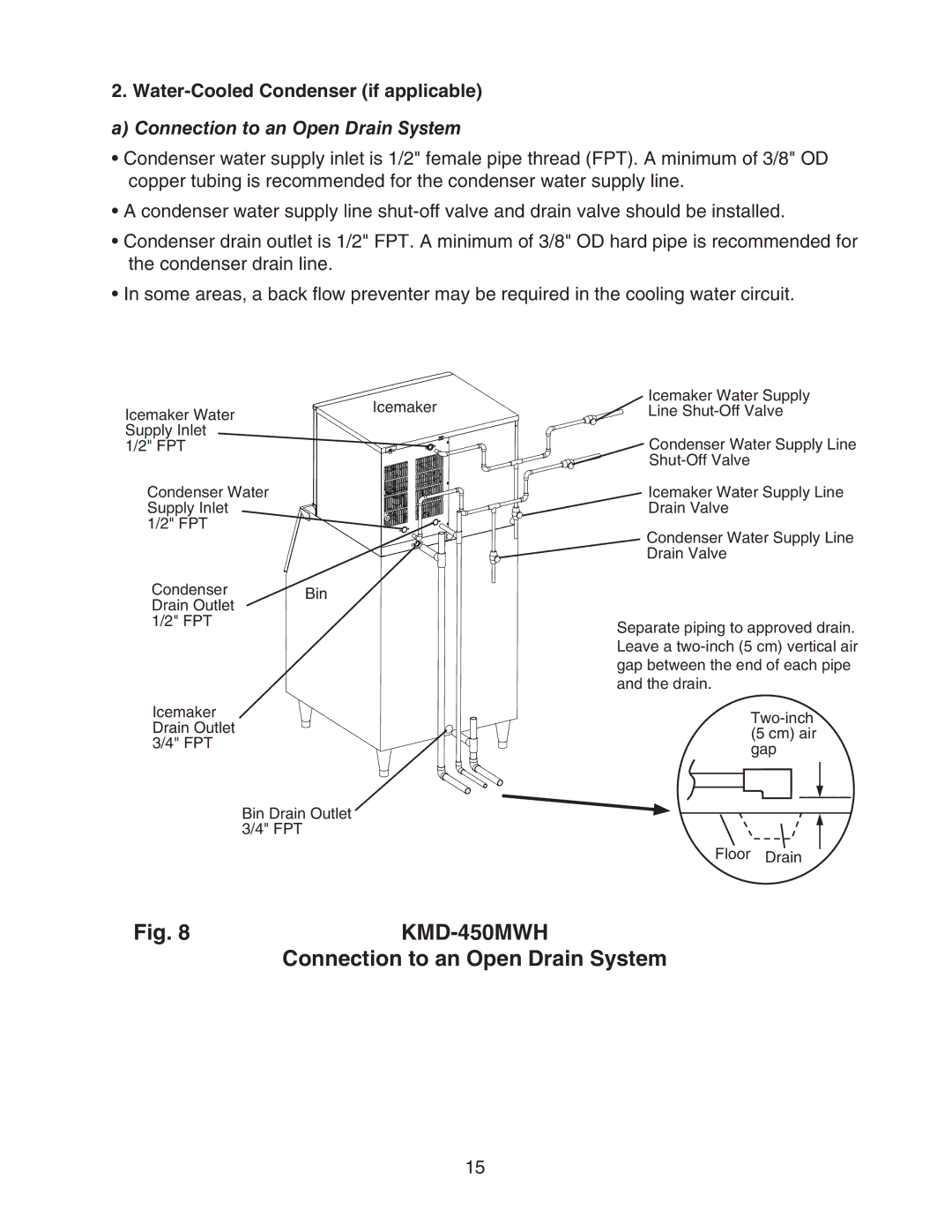 Hoshizaki KMD-450MAH, KMD-450MWH instruction manual Water-Cooled Condenser if applicable, Connection to an Open Drain System 