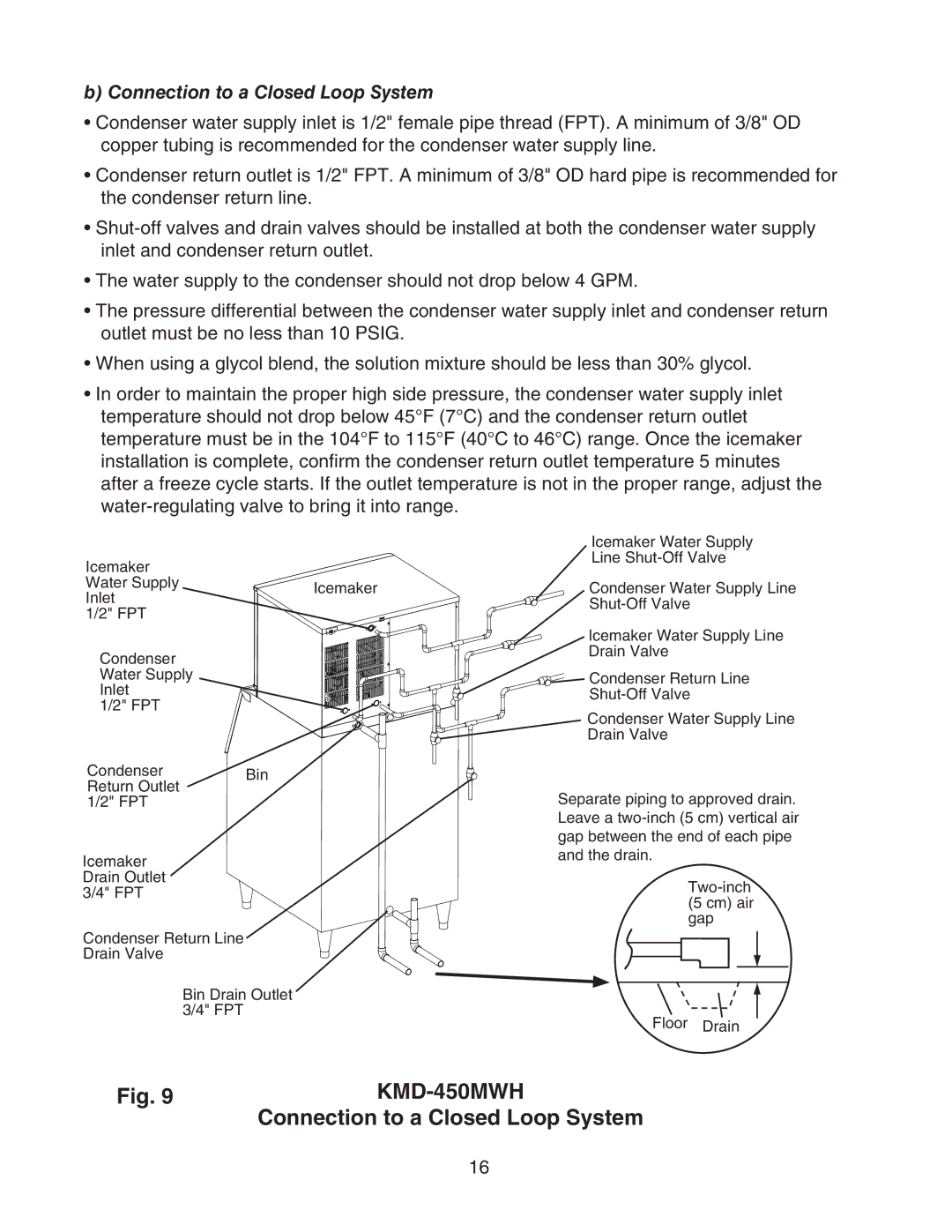 Hoshizaki KMD-450MWH, KMD-450MAH instruction manual Connection to a Closed Loop System 