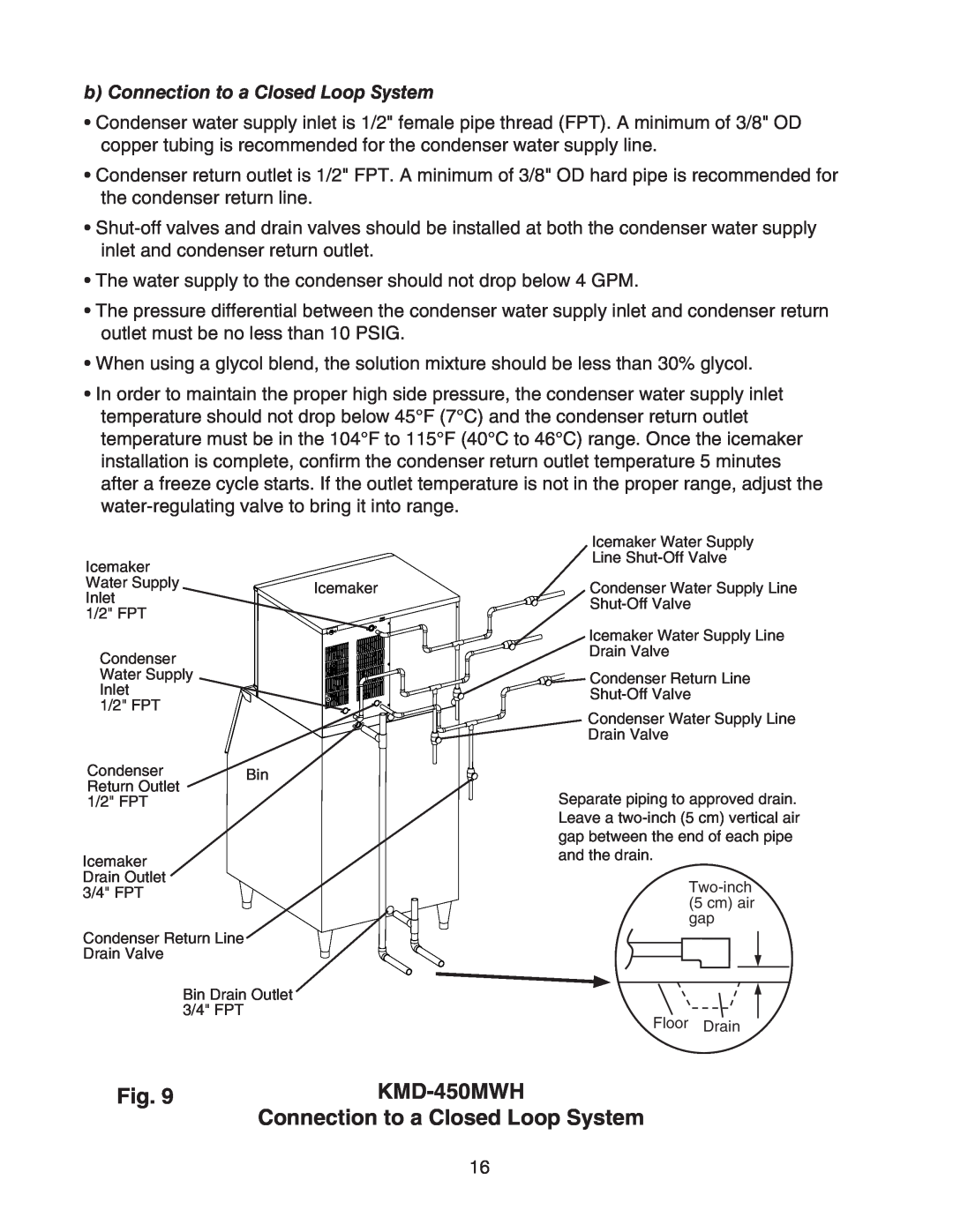 Hoshizaki KMD-450MWH, KMD-450MAH instruction manual b Connection to a Closed Loop System 
