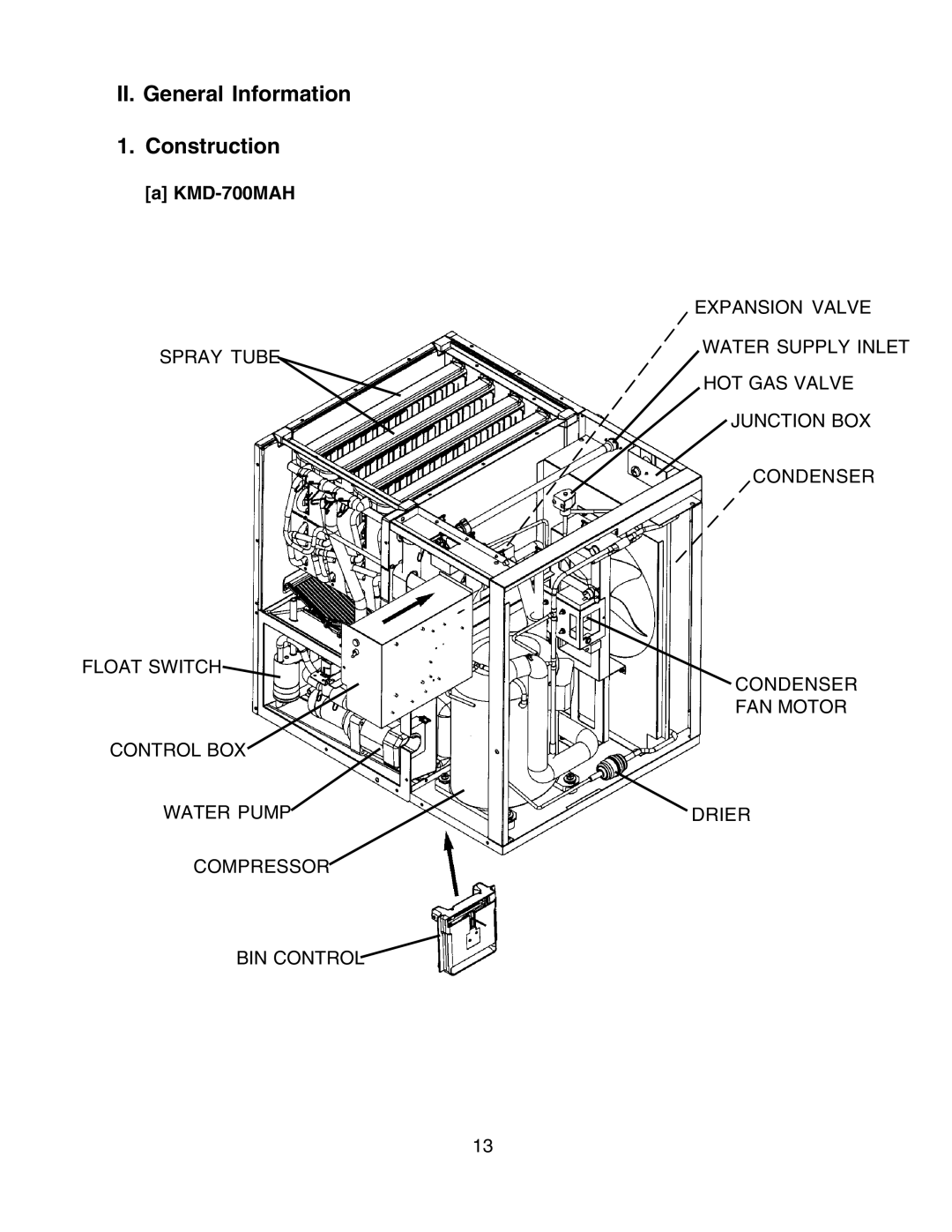 Hoshizaki KMD-700MAH, KMD-900MAH, KMD-700MWH, KMD-700MRH, KMD-900MWH, KMD-900MRH II. General Information Construction 