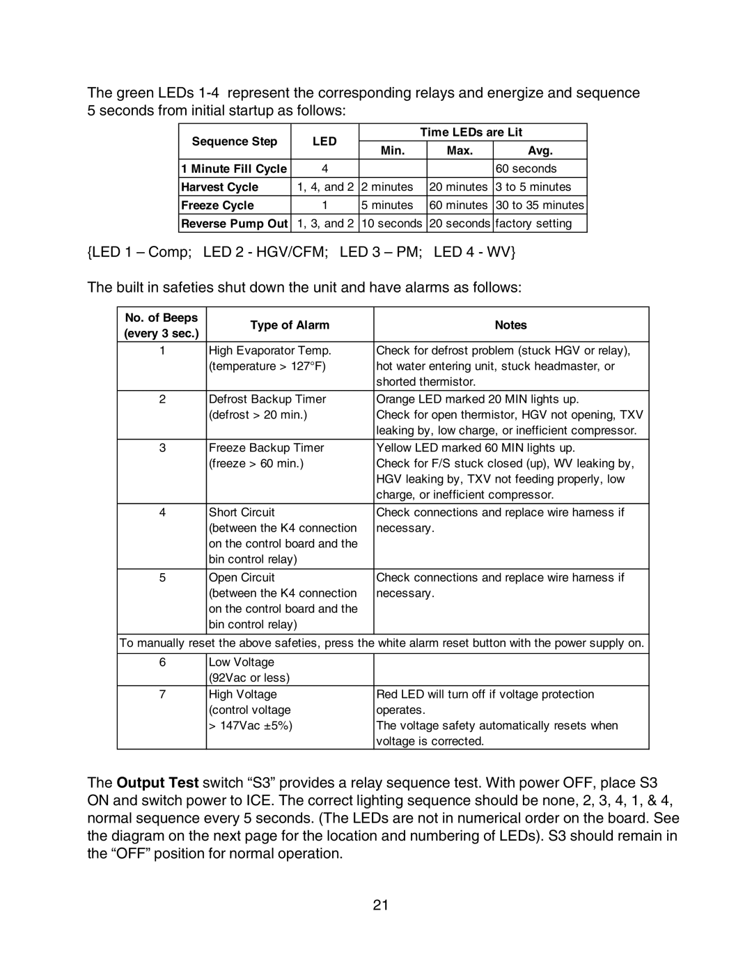 Hoshizaki KMD-700MRH, KMD-900MAH, KMD-700MAH, KMD-700MWH, KMD-900MWH, KMD-900MRH service manual Led 