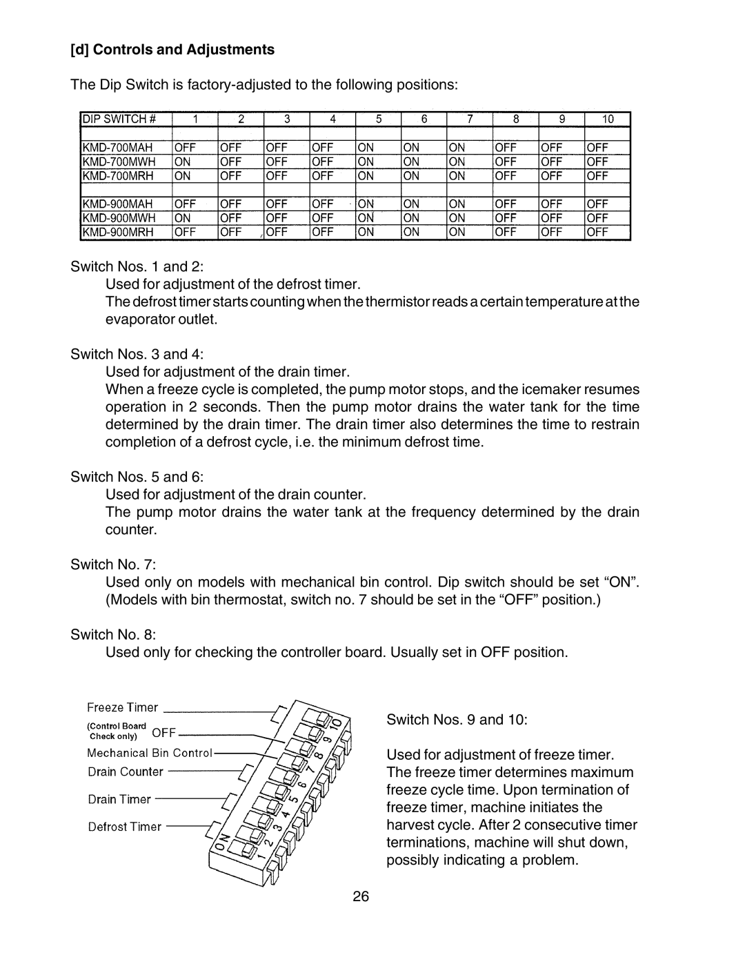 Hoshizaki KMD-700MWH, KMD-900MAH, KMD-700MAH, KMD-700MRH, KMD-900MWH, KMD-900MRH service manual Controls and Adjustments 