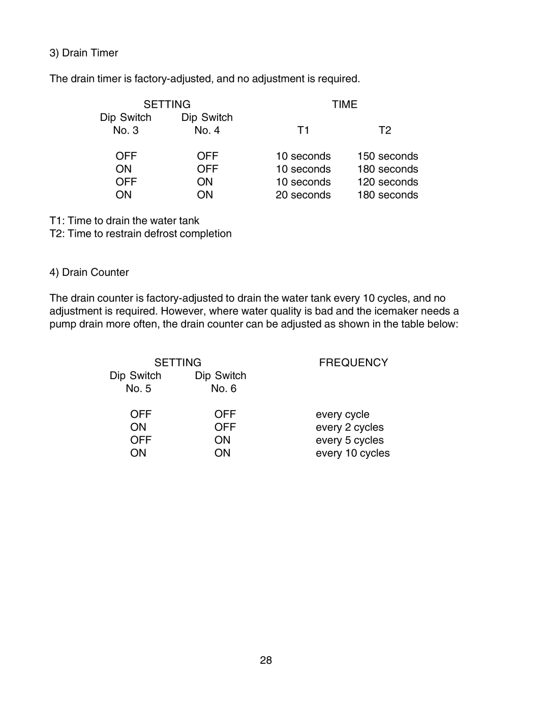 Hoshizaki KMD-900MWH, KMD-900MAH, KMD-700MAH, KMD-700MWH, KMD-700MRH, KMD-900MRH service manual Setting Frequency 