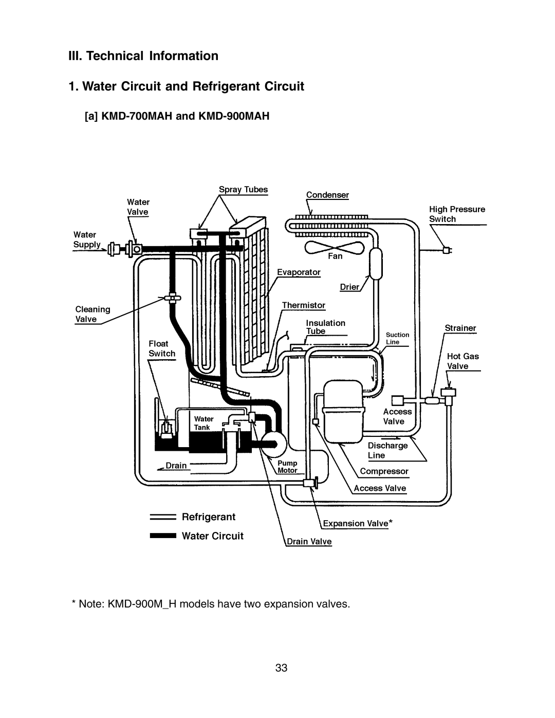 Hoshizaki KMD-700MRH, KMD-700MWH, KMD-900MWH, KMD-900MRH service manual KMD-700MAH and KMD-900MAH 