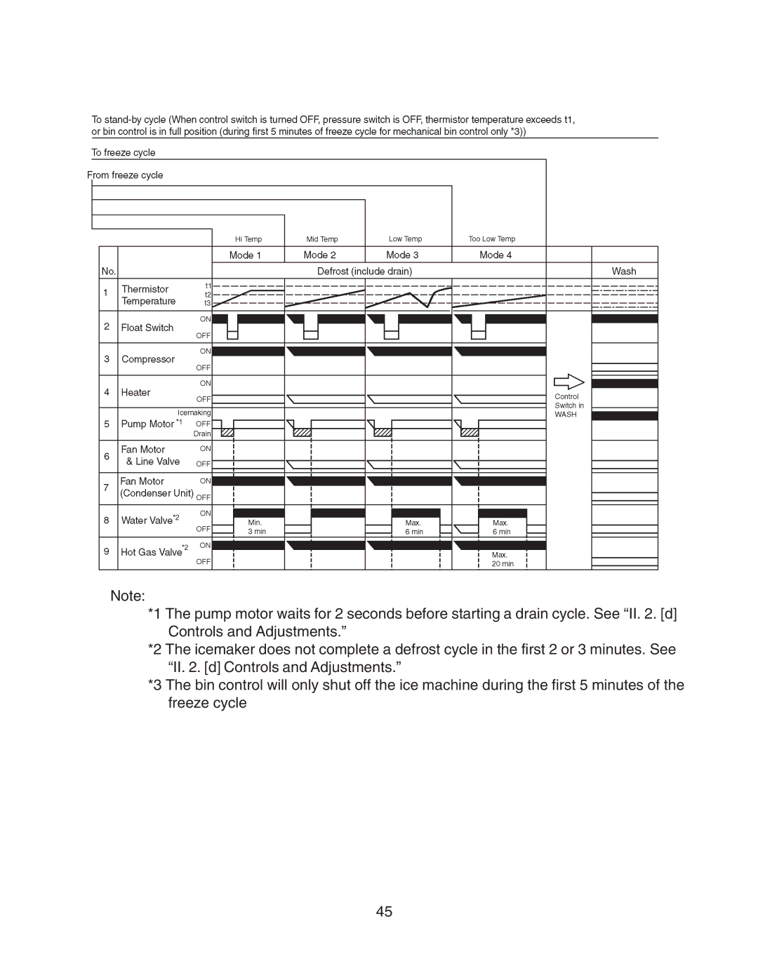 Hoshizaki KMD-700MRH, KMD-900MAH, KMD-700MAH, KMD-700MWH, KMD-900MWH, KMD-900MRH service manual 