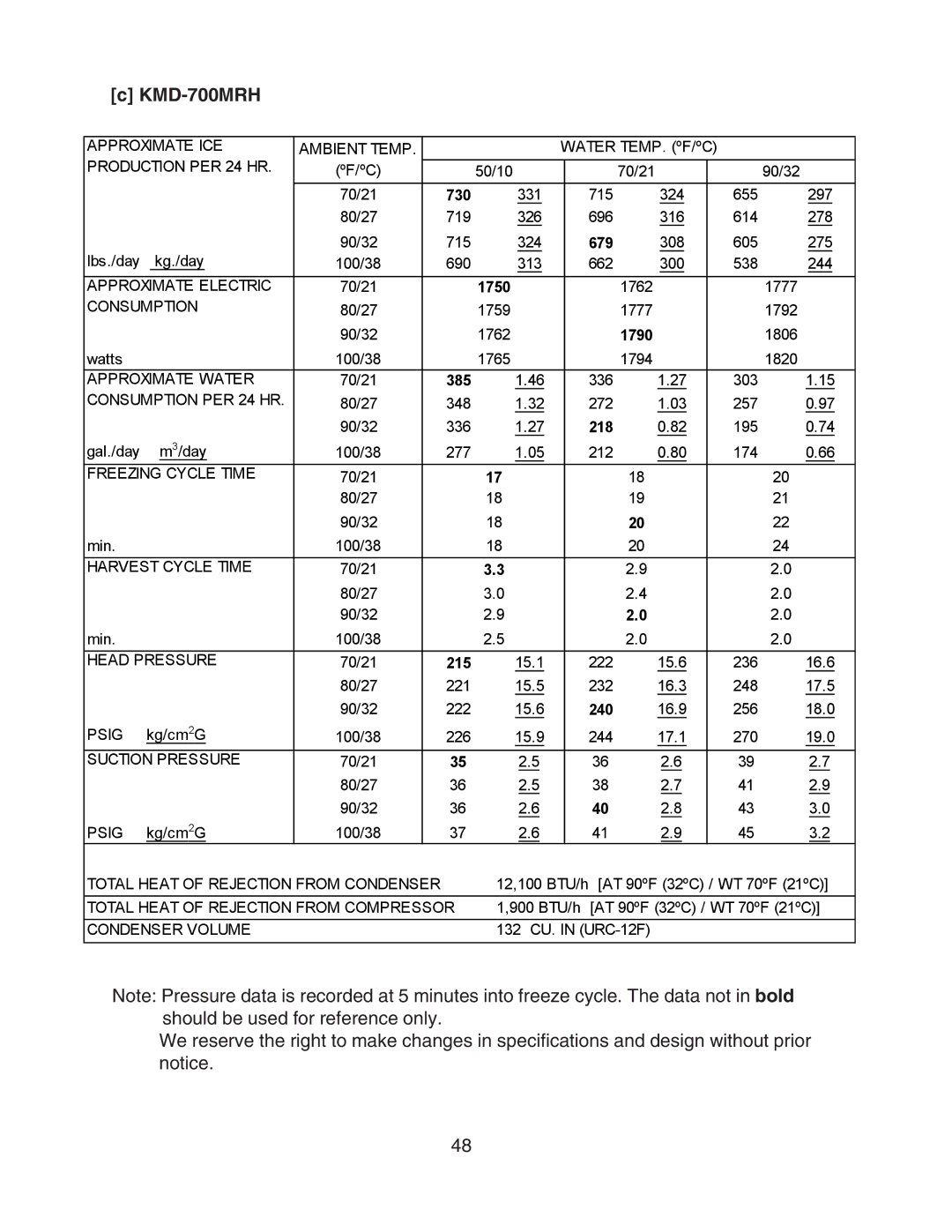 Hoshizaki KMD-900MAH, KMD-700MAH, KMD-700MWH, KMD-700MRH, KMD-900MWH, KMD-900MRH service manual 730 