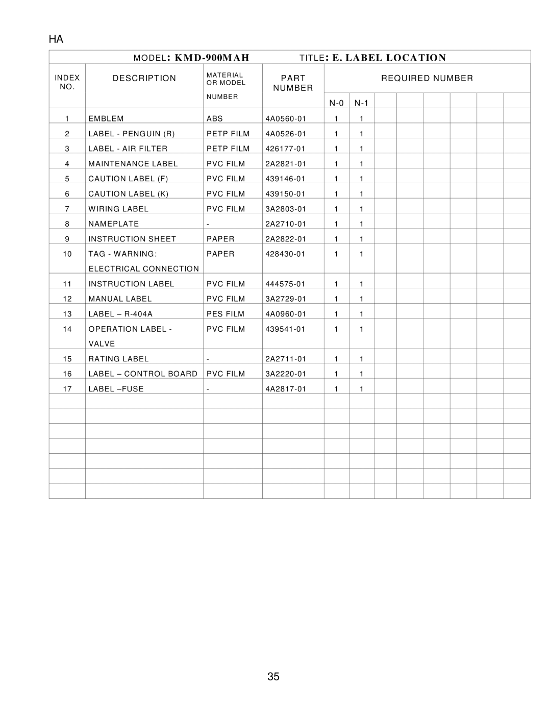 Hoshizaki KMD-900MRH, KMD-900MAH, KMD-900MWH manual Title E. LAB EL LO Catio N 