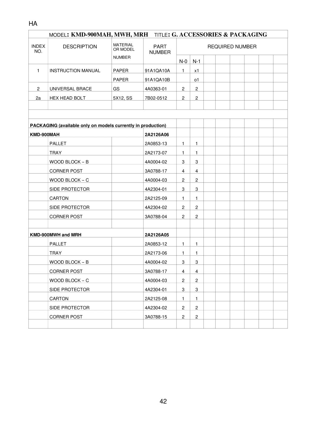 Hoshizaki KMD-900MWH, KMD-900MRH manual Model KMD-900MAH, MWH, MRH Title G. Accessories & Packaging 