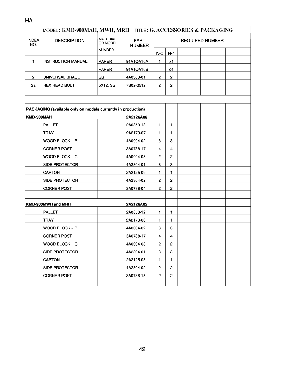 Hoshizaki manual MODEL KMD-900MAH, MWH, MRH TITLE G. ACCESSORIES & PACKAGING, 2A2126A06, KMD-900MWH and MRH, 2A2126A05 