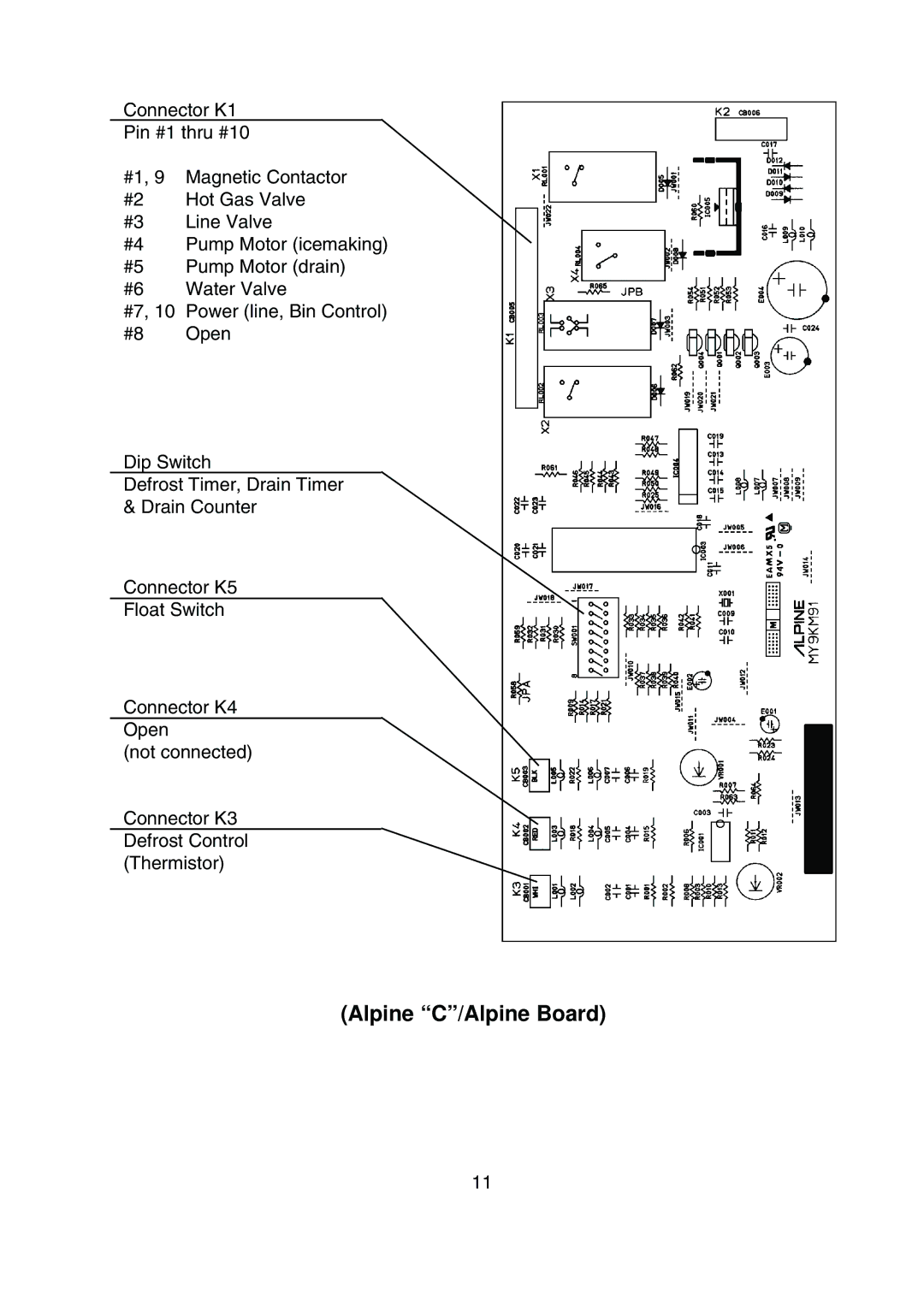 Hoshizaki KML-200MWE, KML-200MAE service manual Alpine C/Alpine Board 