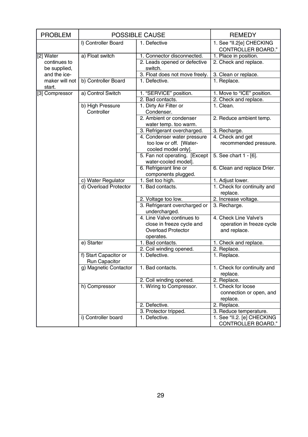 Hoshizaki KML-200MWE, KML-200MAE service manual Controller Board 