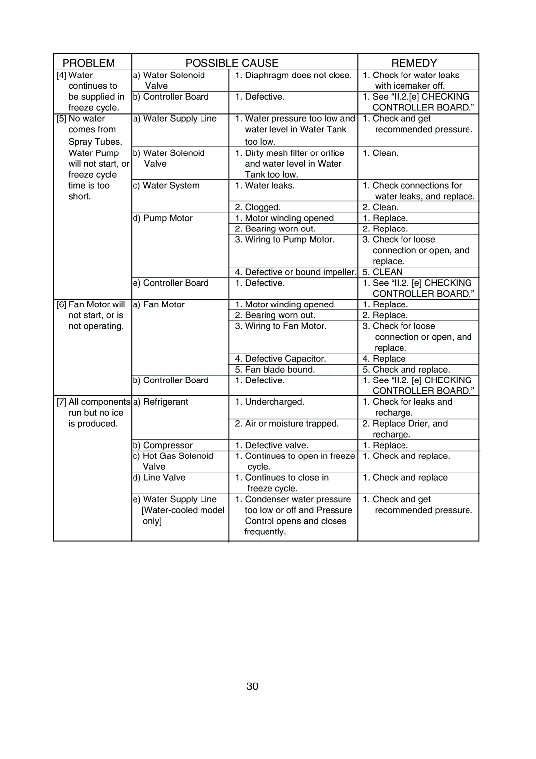 Hoshizaki KML-200MAE, KML-200MWE service manual Clean 