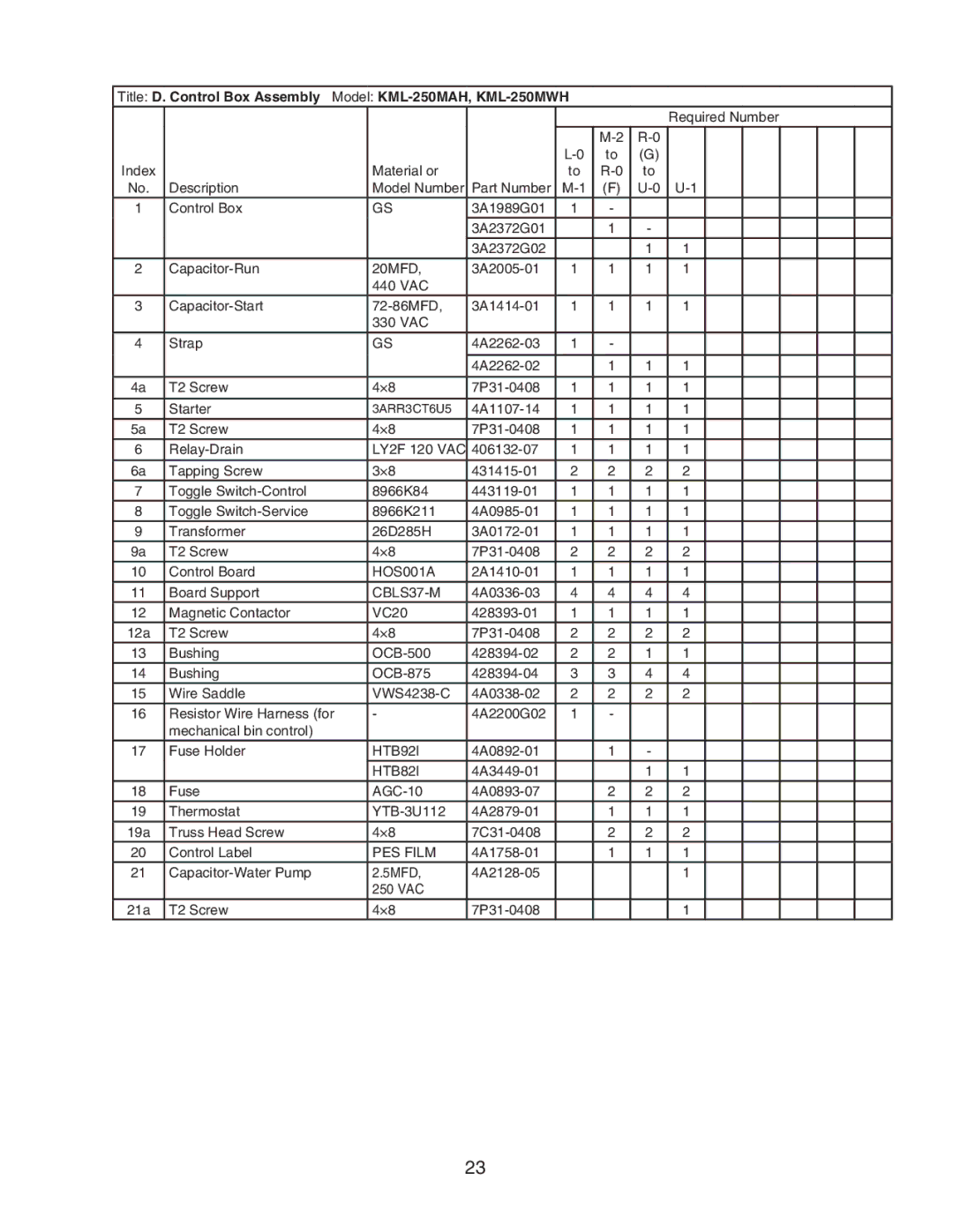 Hoshizaki manual Title D. Control Box Assembly Model KML-250MAH, KML-250MWH 