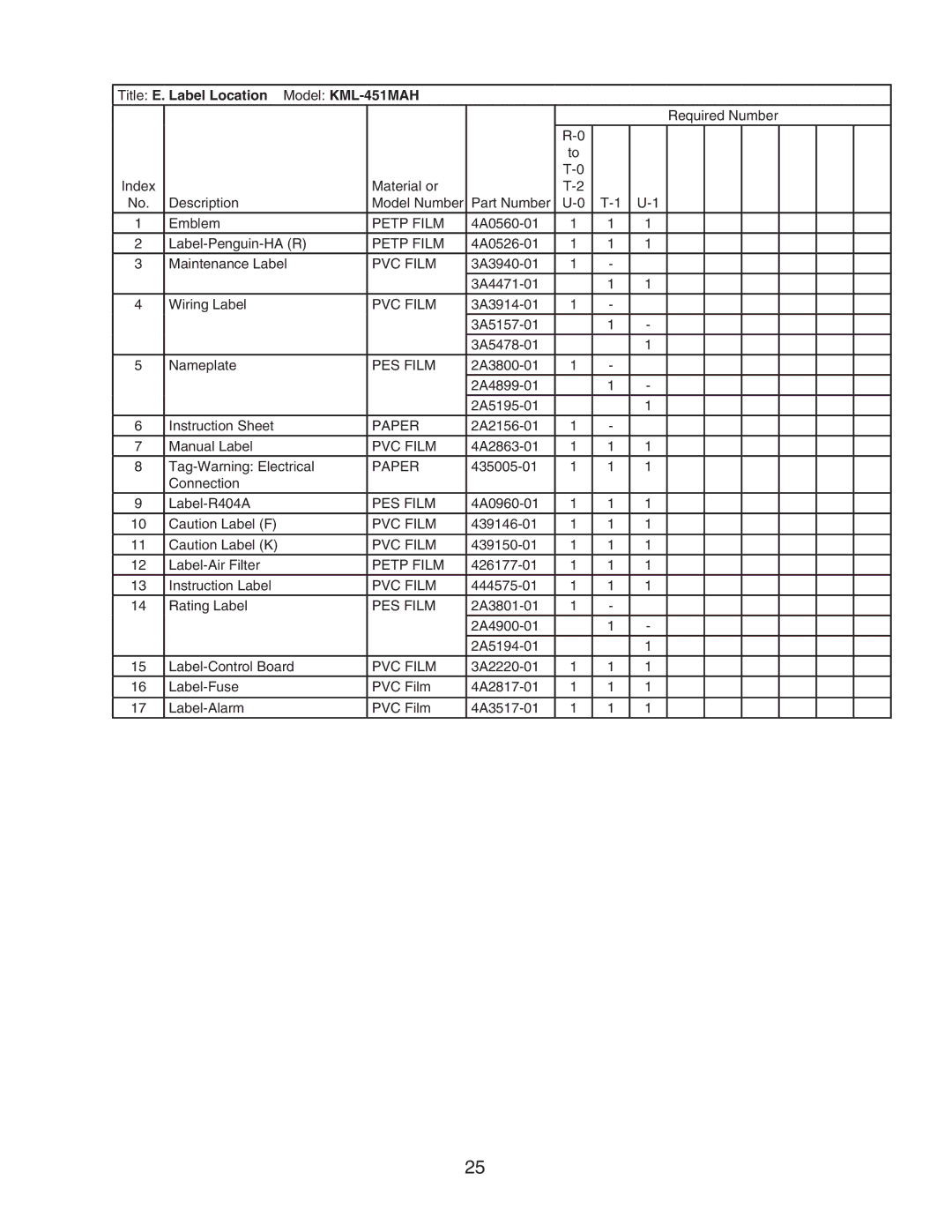 Hoshizaki KML-451MWH manual Title E. Label Location Model KML-451MAH, Petp Film, PVC Film, Paper 