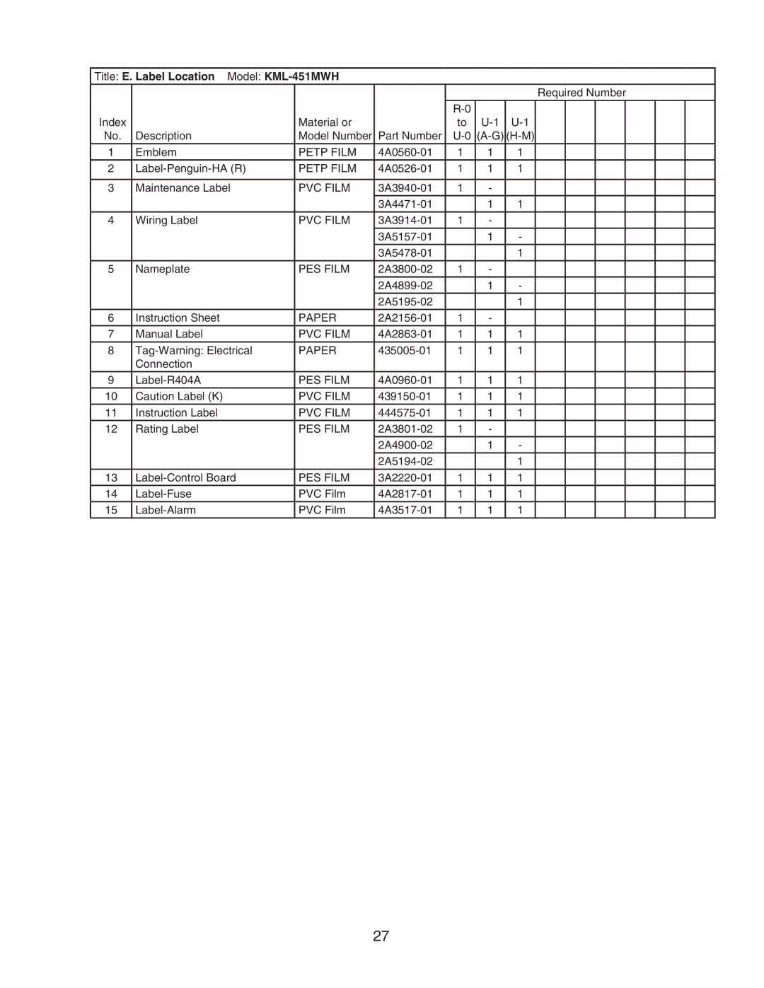 Hoshizaki KML-451MAH manual Title E. Label Location Model KML-451MWH 