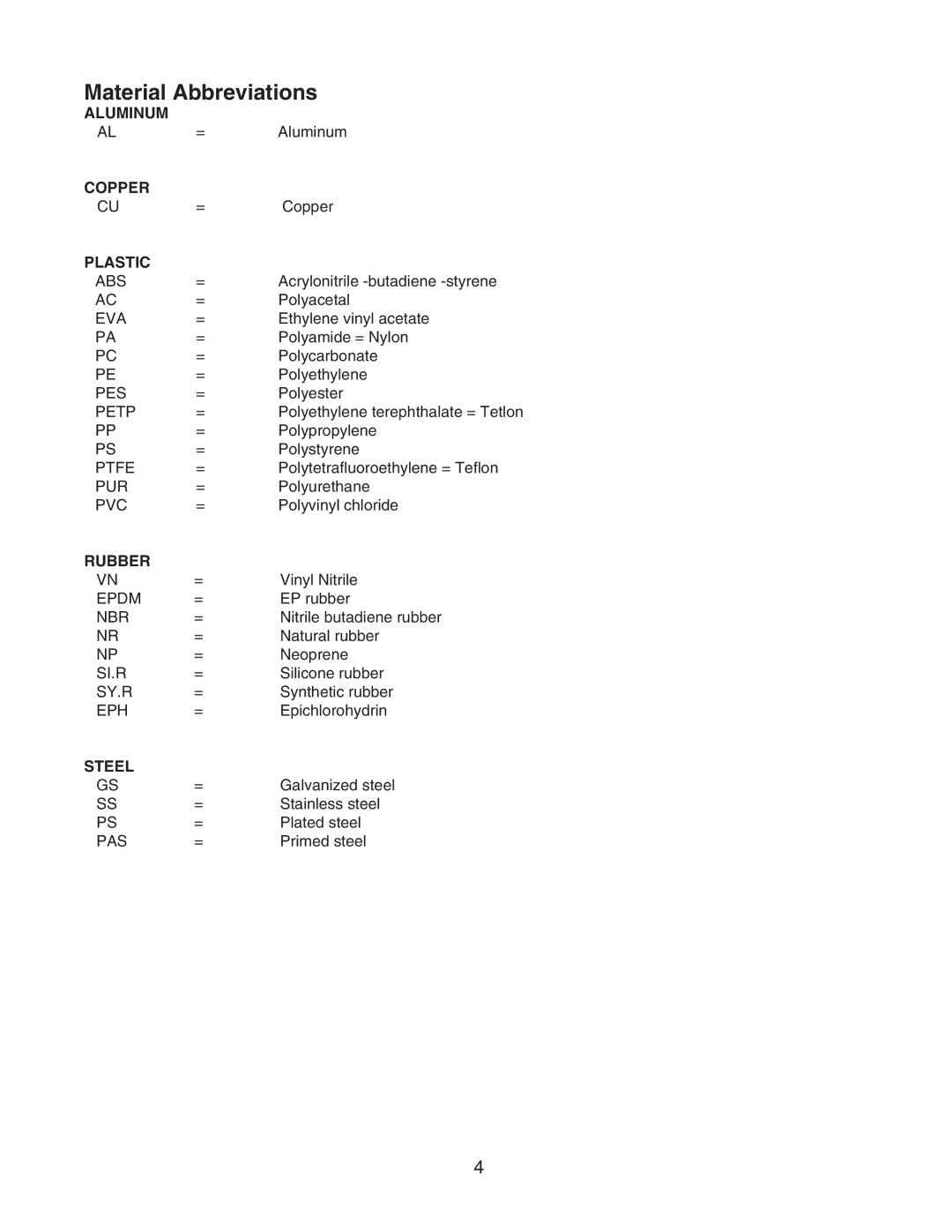 Hoshizaki KML-451MAH, KML-451MWH manual Material Abbreviations 