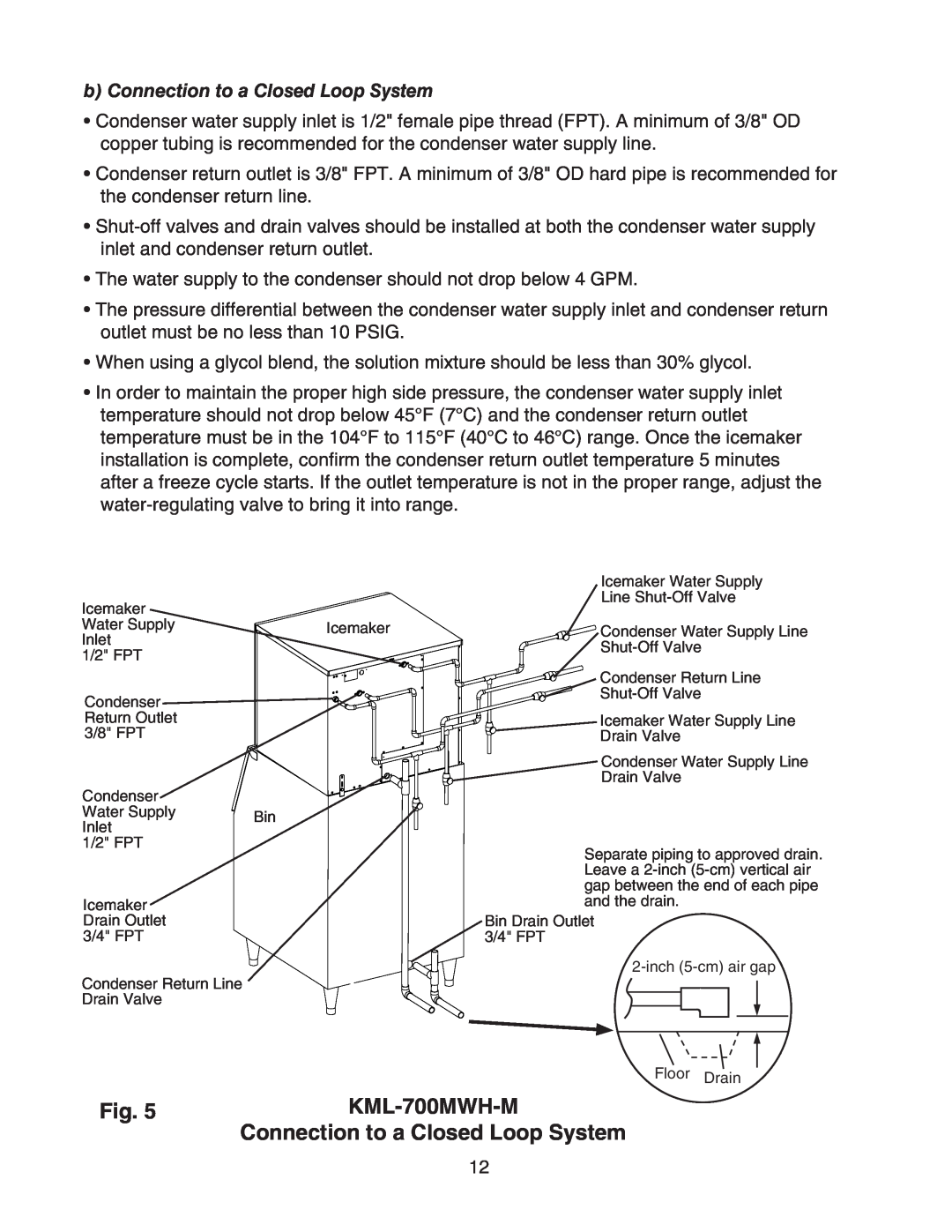 Hoshizaki KML-700MWH-M instruction manual b Connection to a Closed Loop System, Fig 
