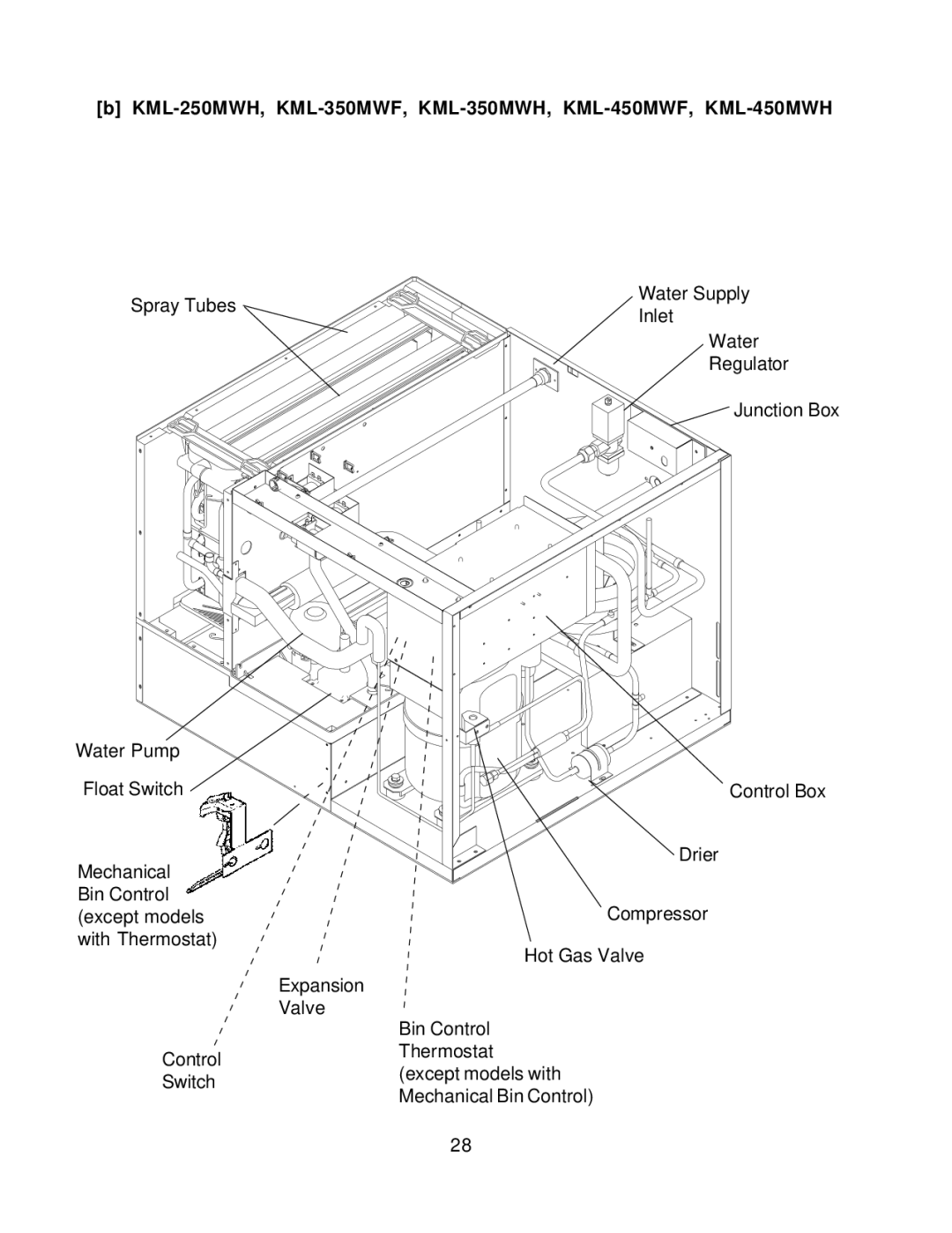 Hoshizaki KML H SERIES, KML F SERIES service manual KML-250MWH, KML-350MWF, KML-350MWH, KML-450MWF, KML-450MWH 