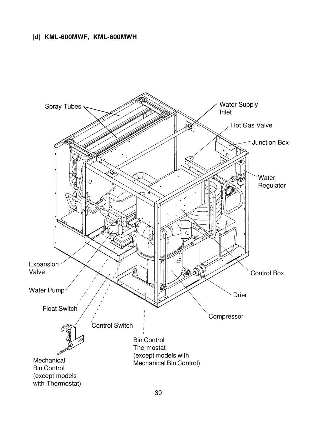 Hoshizaki KML H SERIES, KML F SERIES service manual KML-600MWF, KML-600MWH 