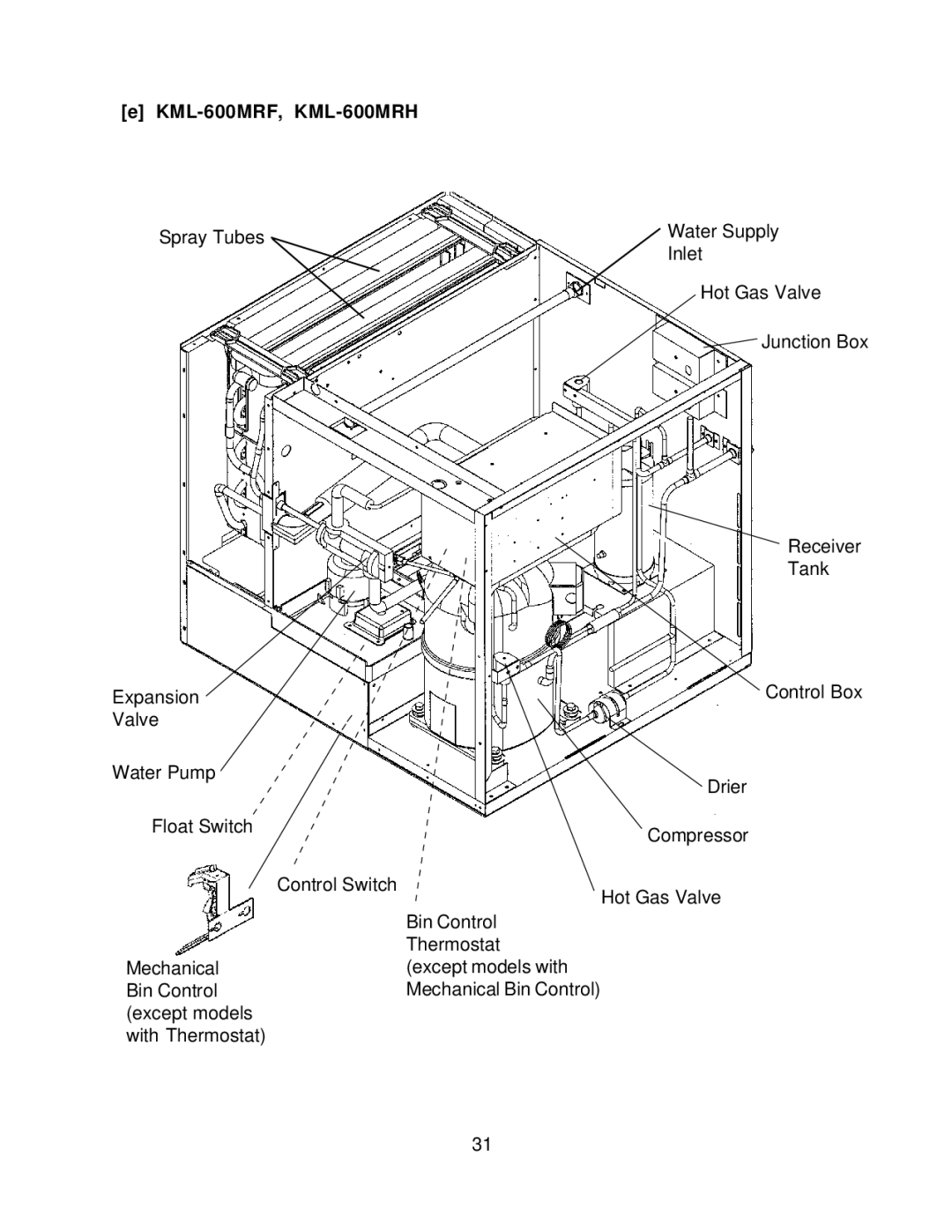 Hoshizaki KML F SERIES, KML H SERIES service manual KML-600MRF, KML-600MRH 