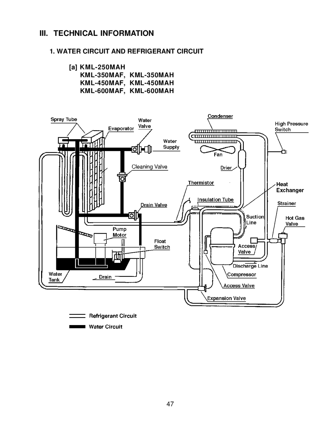 Hoshizaki KML F SERIES, KML H SERIES service manual III. Technical Information, Water Circuit and Refrigerant Circuit 