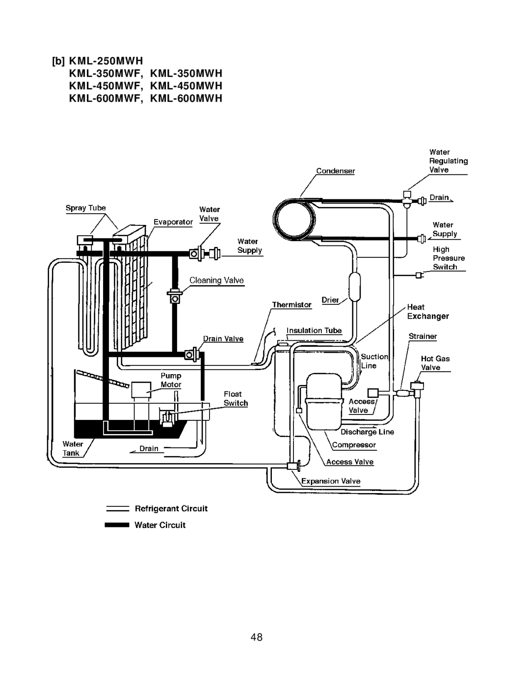 Hoshizaki KML H SERIES, KML F SERIES service manual 