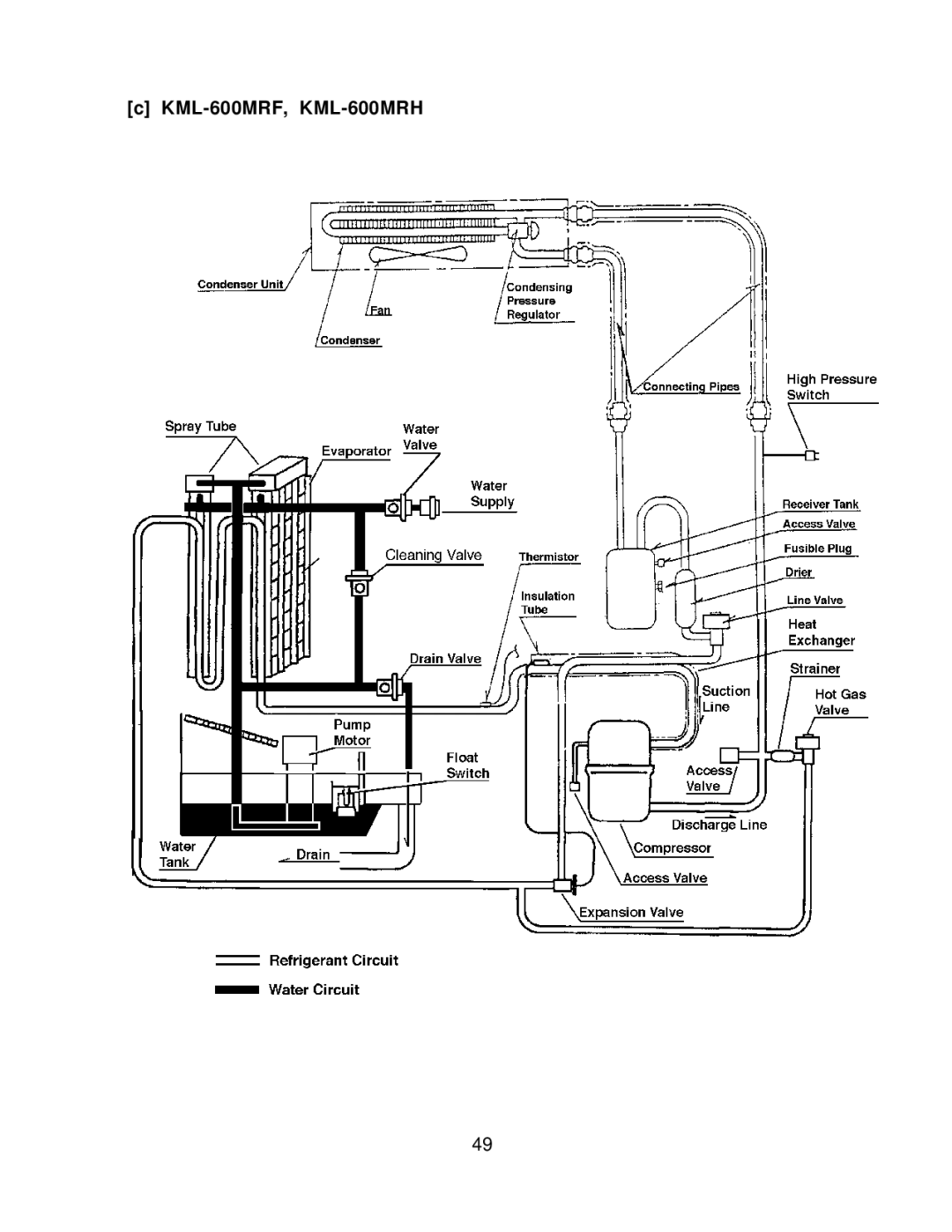 Hoshizaki KML F SERIES, KML H SERIES service manual KML-600MRF, KML-600MRH 