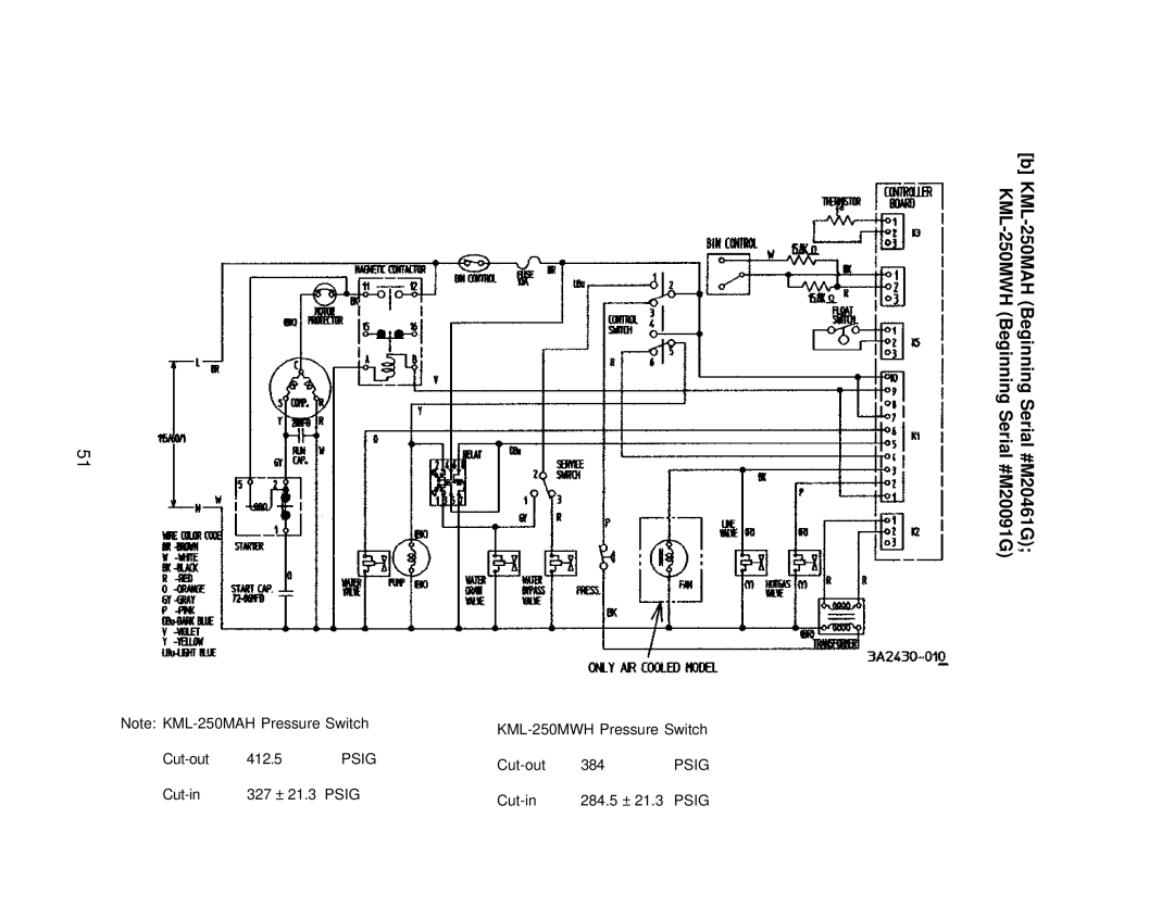 Hoshizaki KML F SERIES, KML H SERIES service manual KML-250MWH Pressure Switch 