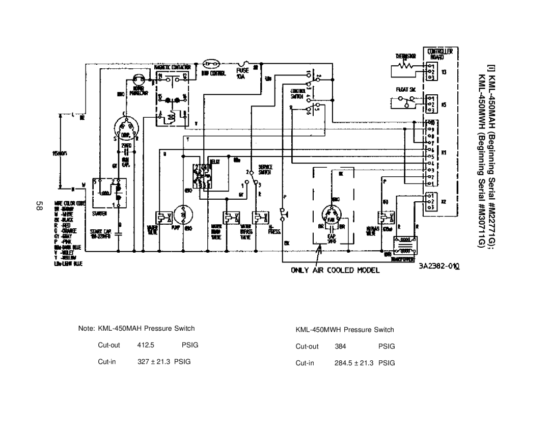 Hoshizaki KML H SERIES, KML F SERIES service manual Beginning Serial #M30711G Beginning Serial #M22771G 