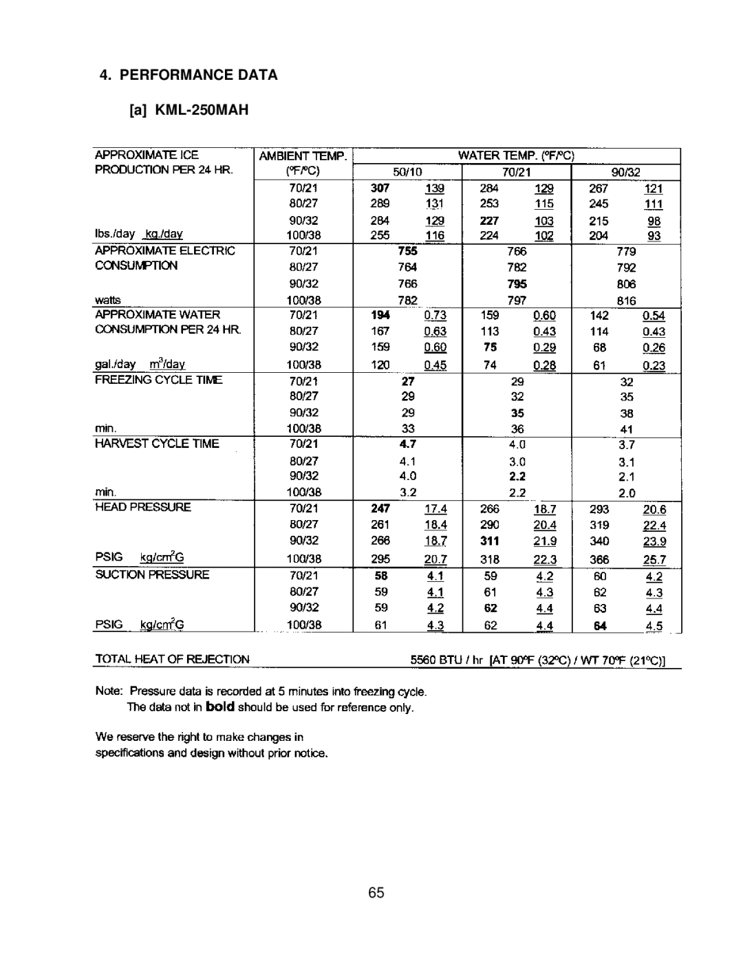 Hoshizaki KML F SERIES, KML H SERIES service manual Performance Data, KML-250MAH 