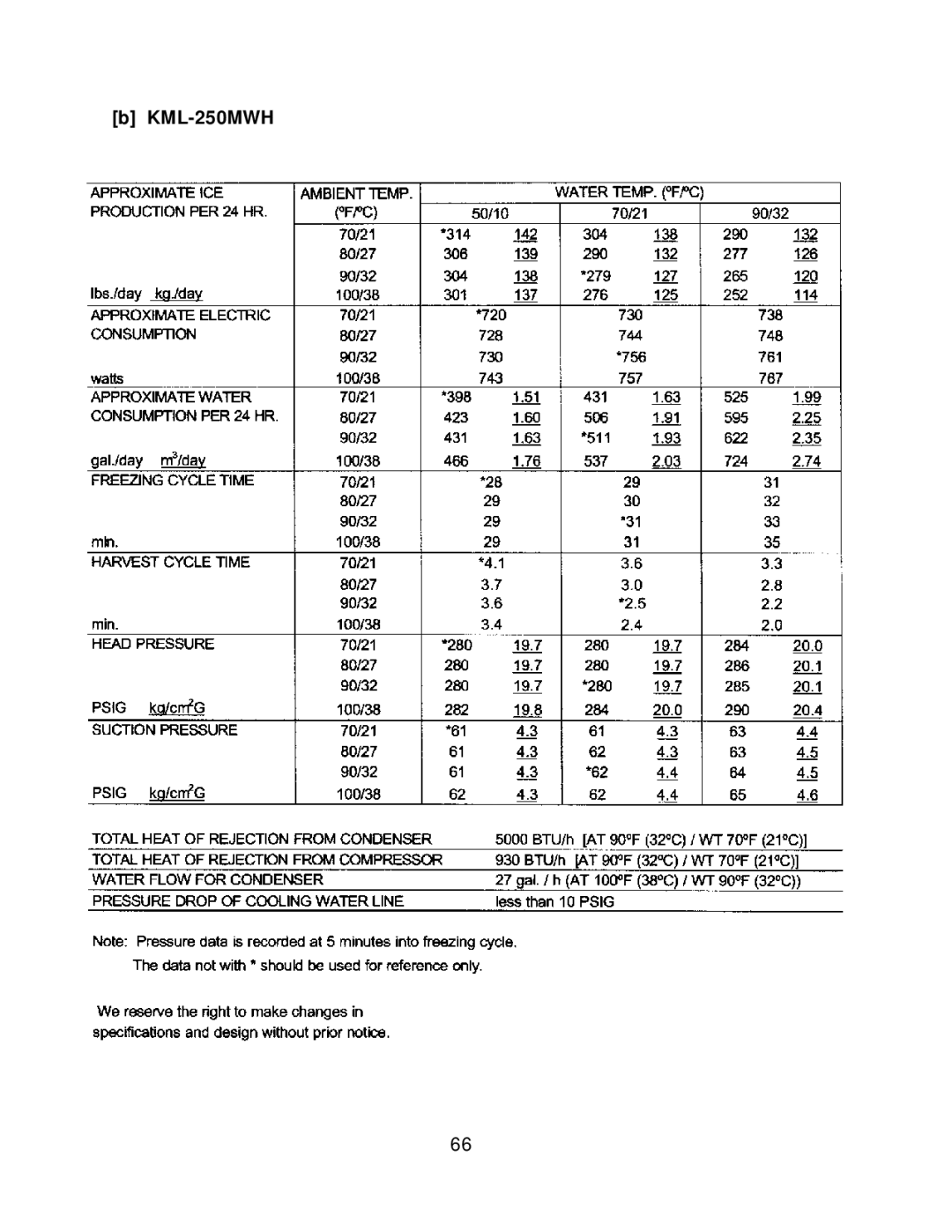 Hoshizaki KML H SERIES, KML F SERIES service manual KML-250MWH 