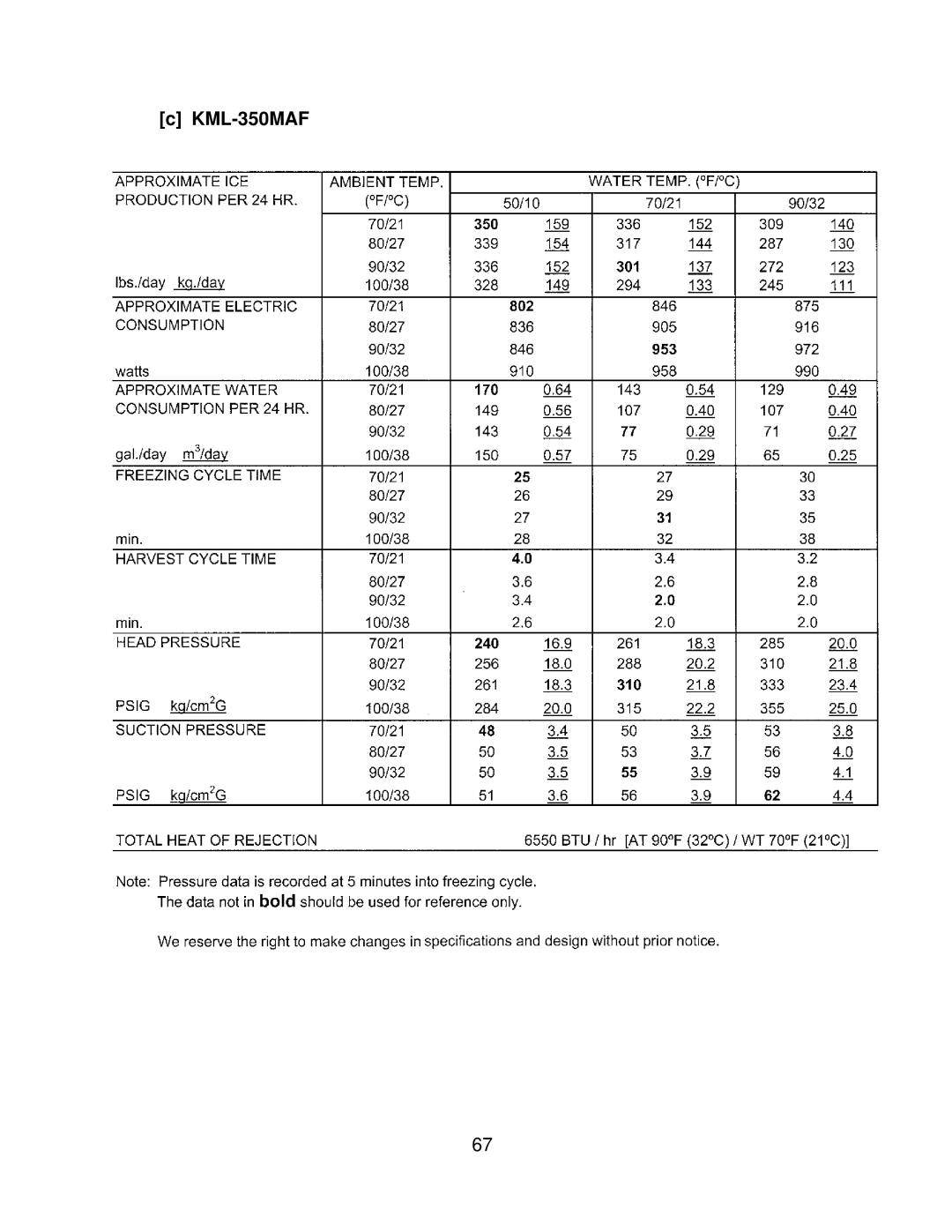 Hoshizaki KML F SERIES, KML H SERIES service manual KML-350MAF 