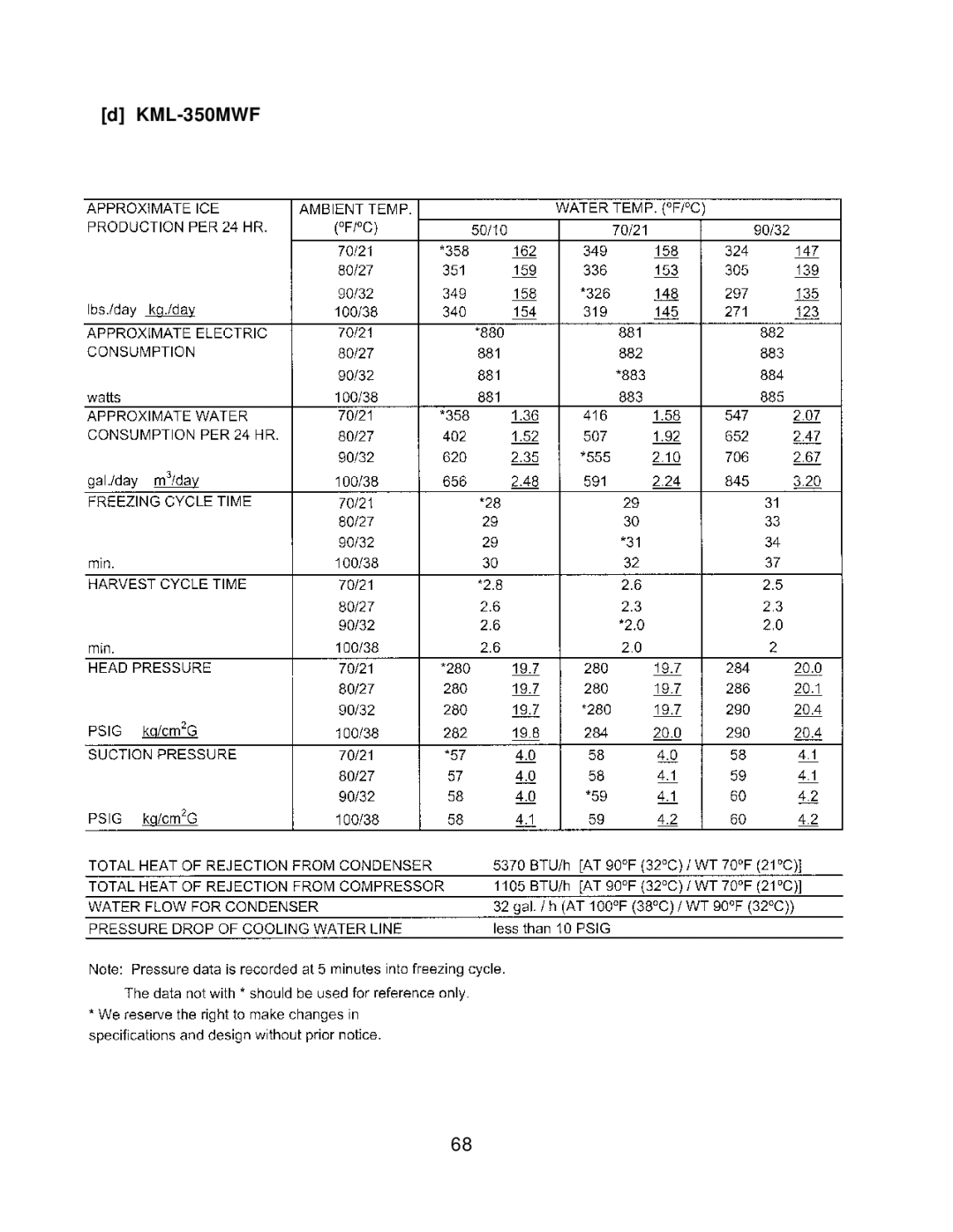 Hoshizaki KML H SERIES, KML F SERIES service manual KML-350MWF 