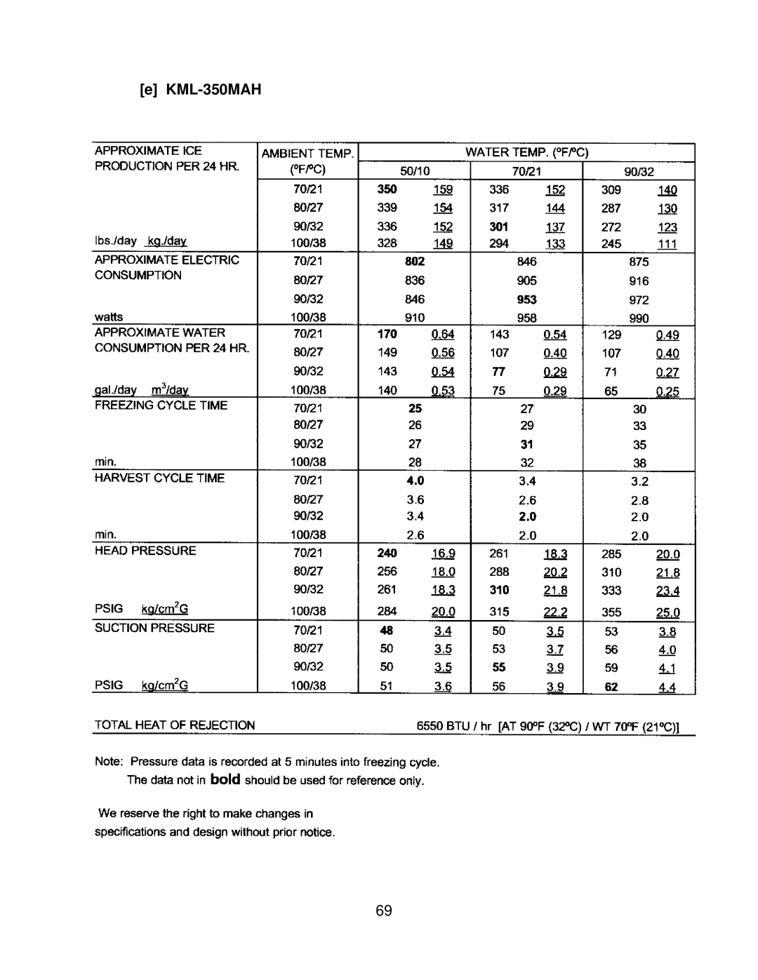 Hoshizaki KML F SERIES, KML H SERIES service manual KML-350MAH 