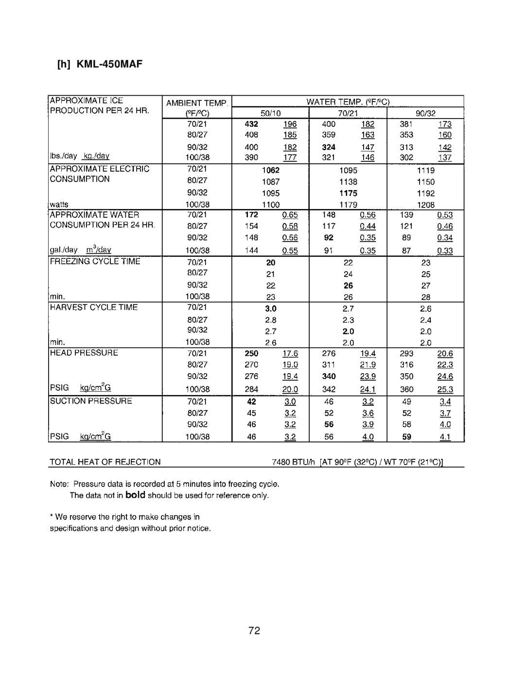 Hoshizaki KML H SERIES, KML F SERIES service manual KML-450MAF 