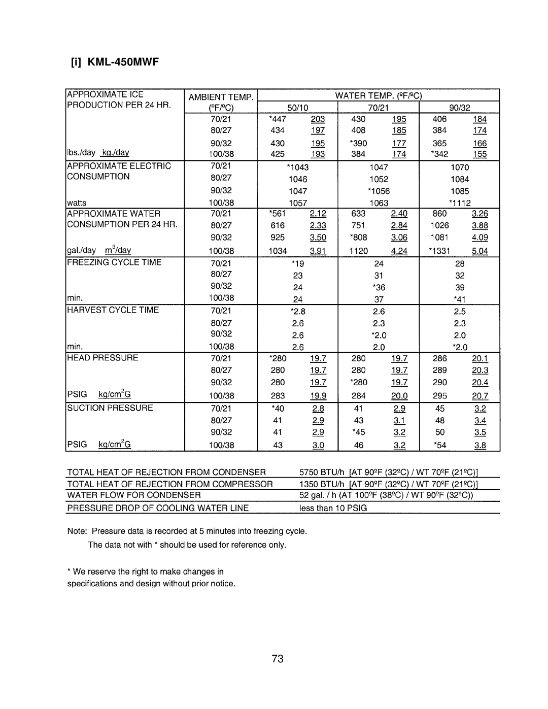 Hoshizaki KML F SERIES, KML H SERIES service manual KML-450MWF 