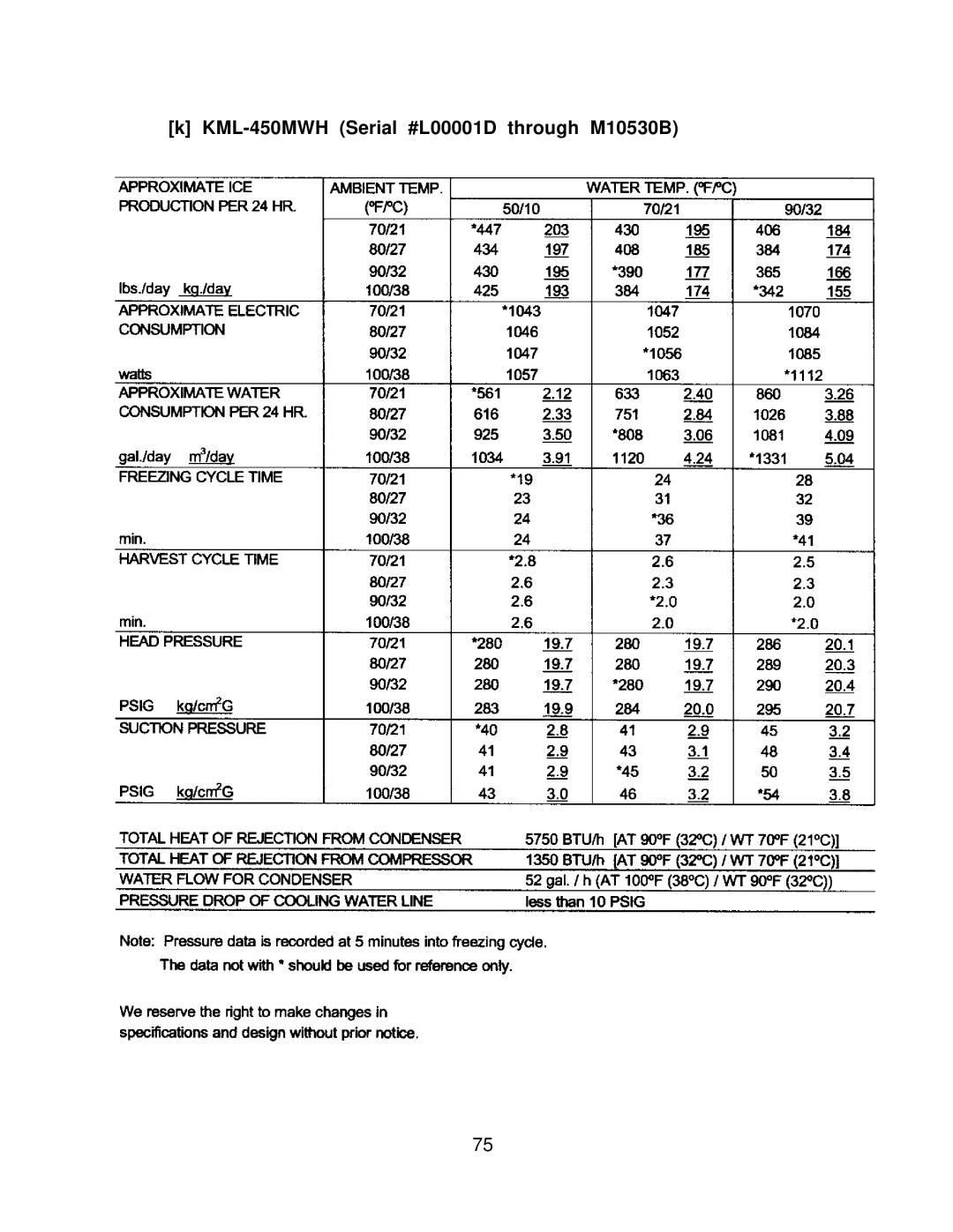 Hoshizaki KML F SERIES, KML H SERIES service manual KML-450MWH Serial #L00001D through M10530B 