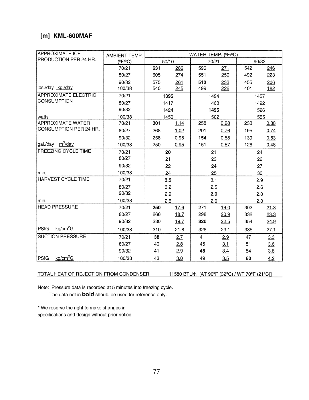 Hoshizaki KML F SERIES, KML H SERIES service manual KML-600MAF 