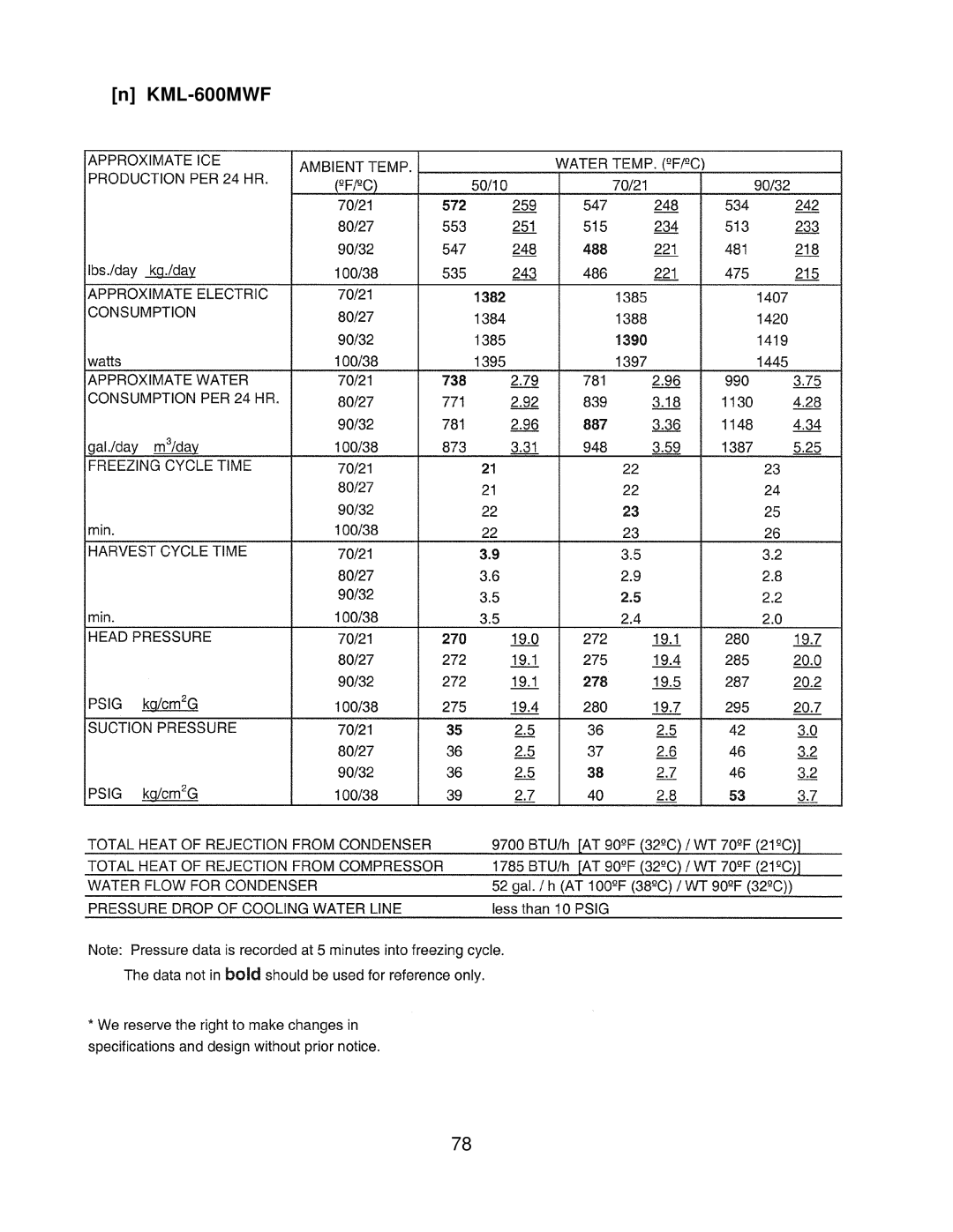 Hoshizaki KML H SERIES, KML F SERIES service manual KML-600MWF 